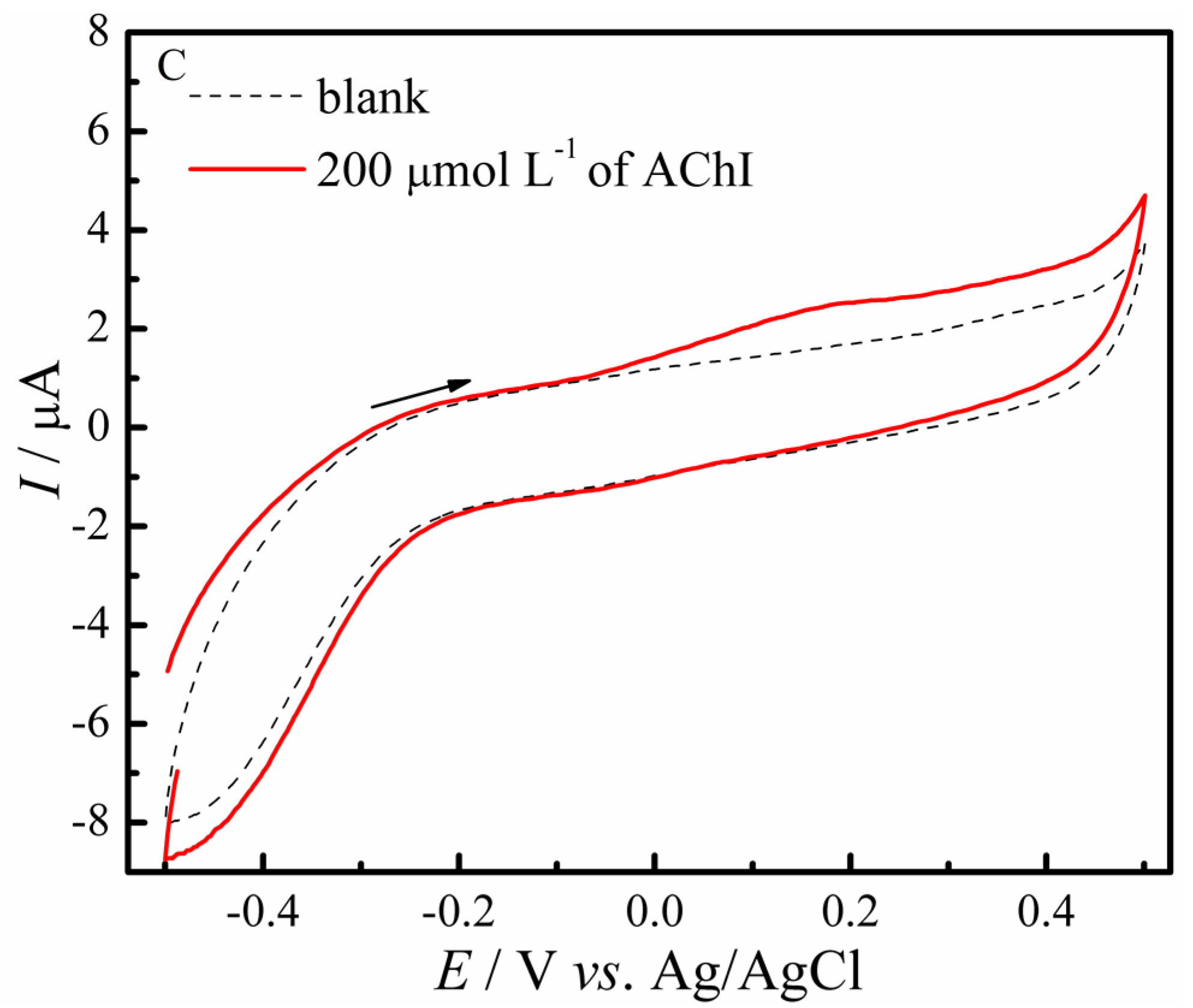 Biosensors 12 00486 g004