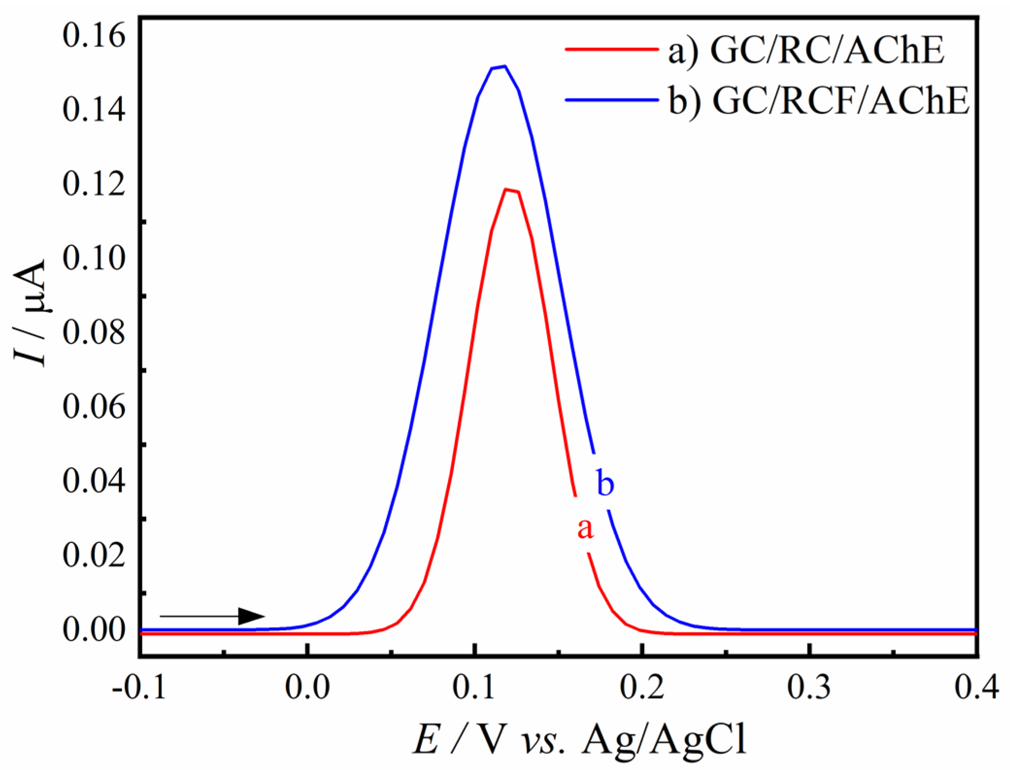 Biosensors 12 00486 g006