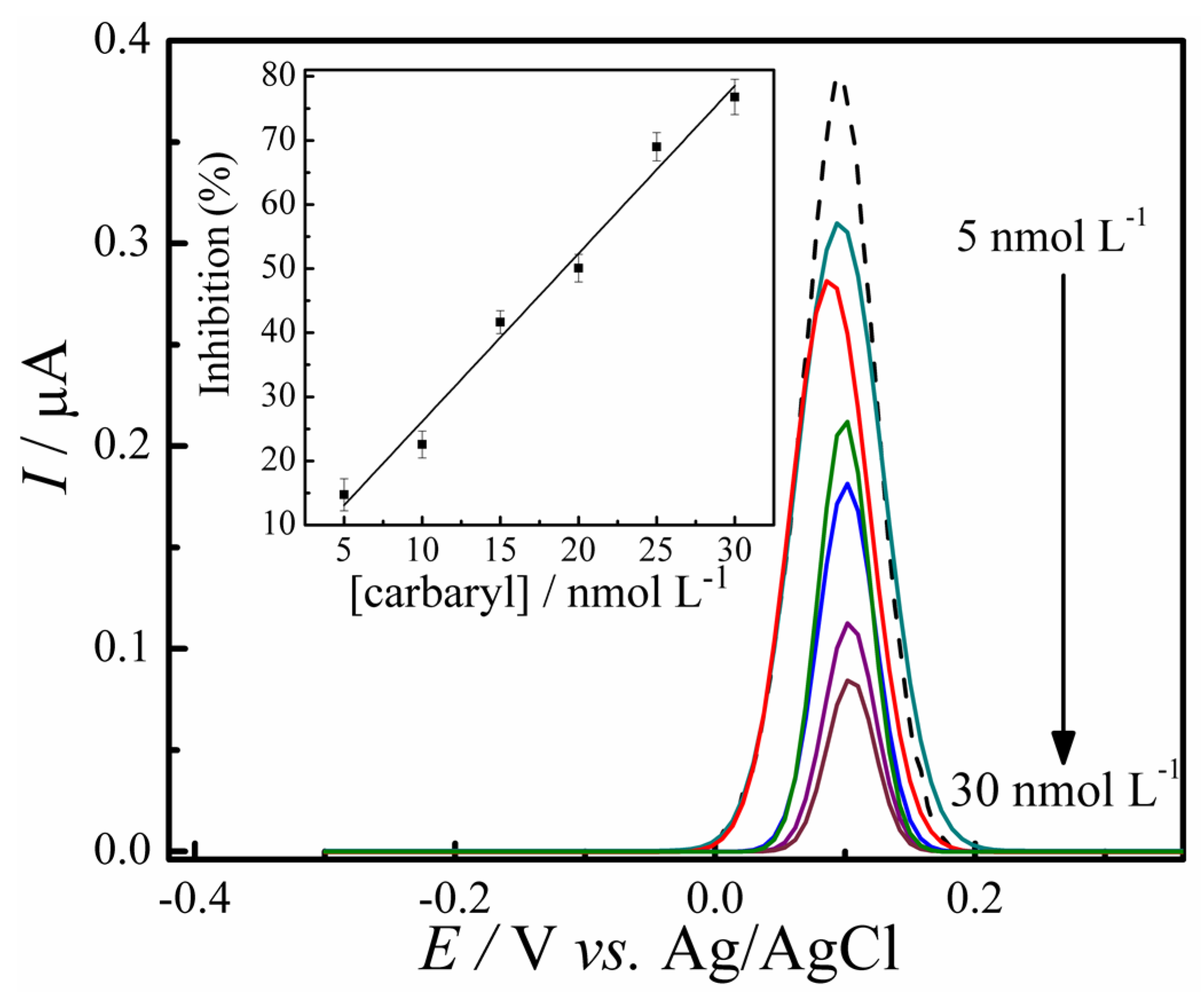 Biosensors 12 00486 g008