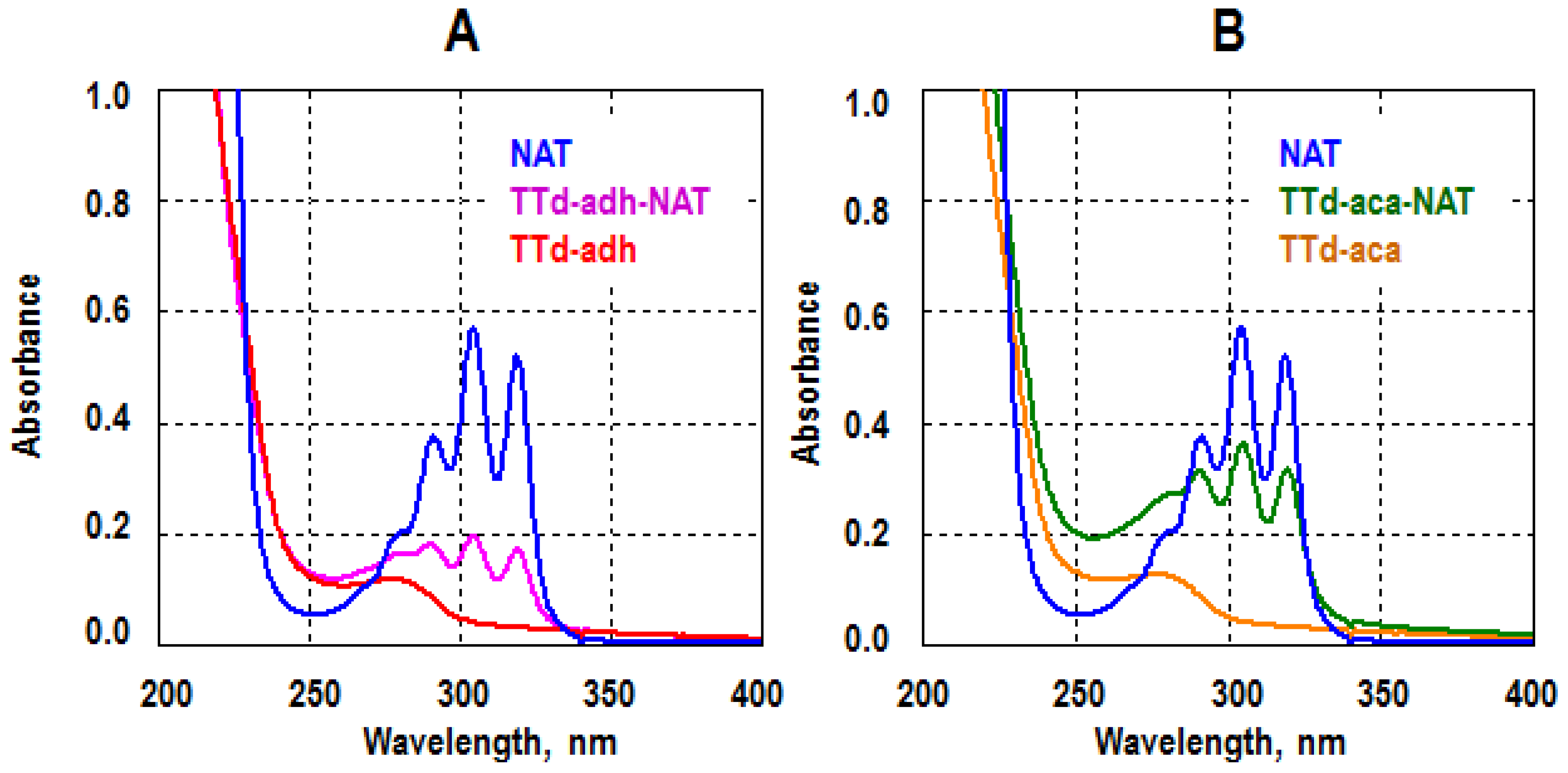Biosensors 12 00493 g002