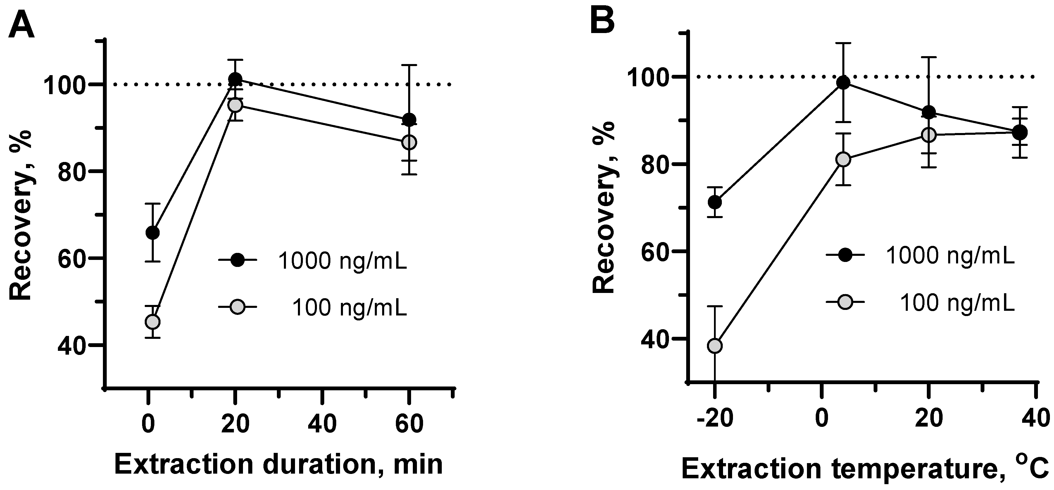 Biosensors 12 00493 g005