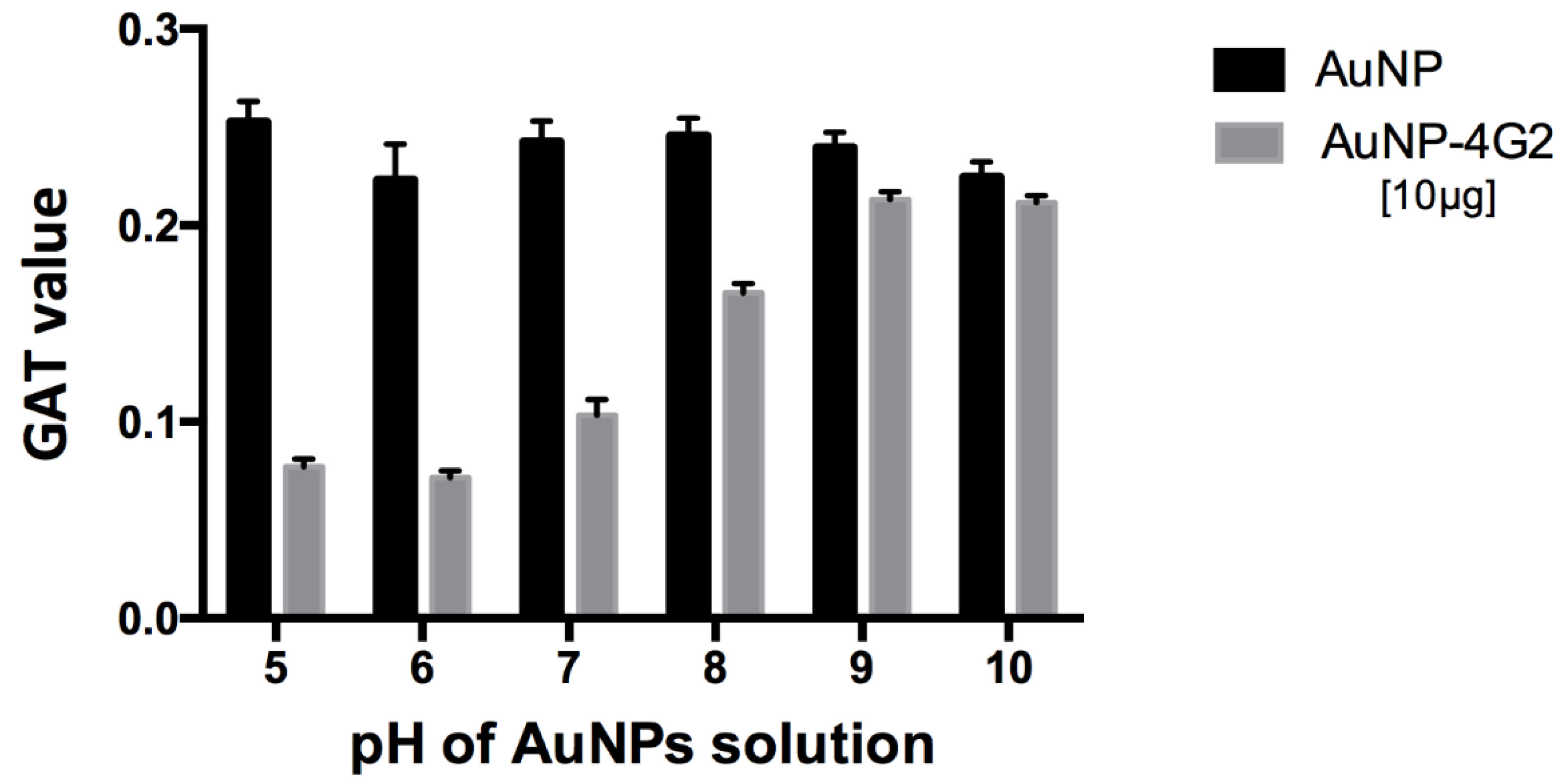 Biosensors 12 00495 g002