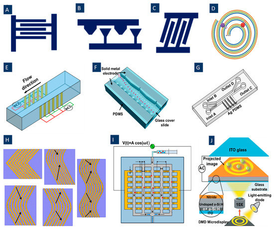 Biosensors 12 00510 g002
