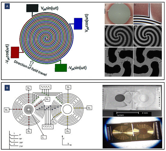Biosensors 12 00510 g007