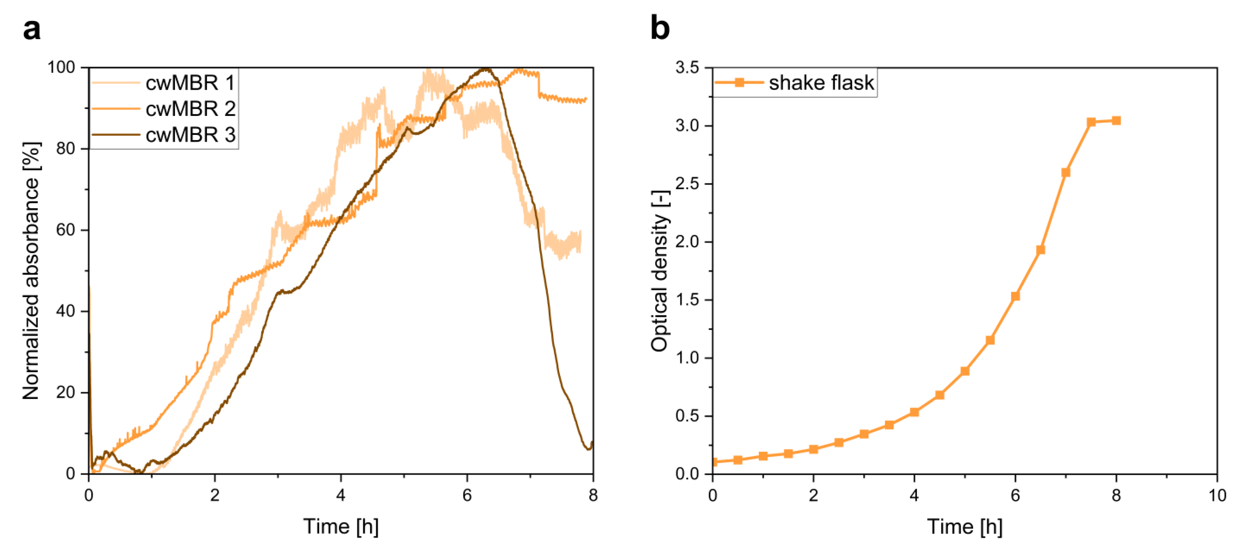 Biosensors 12 00512 g006