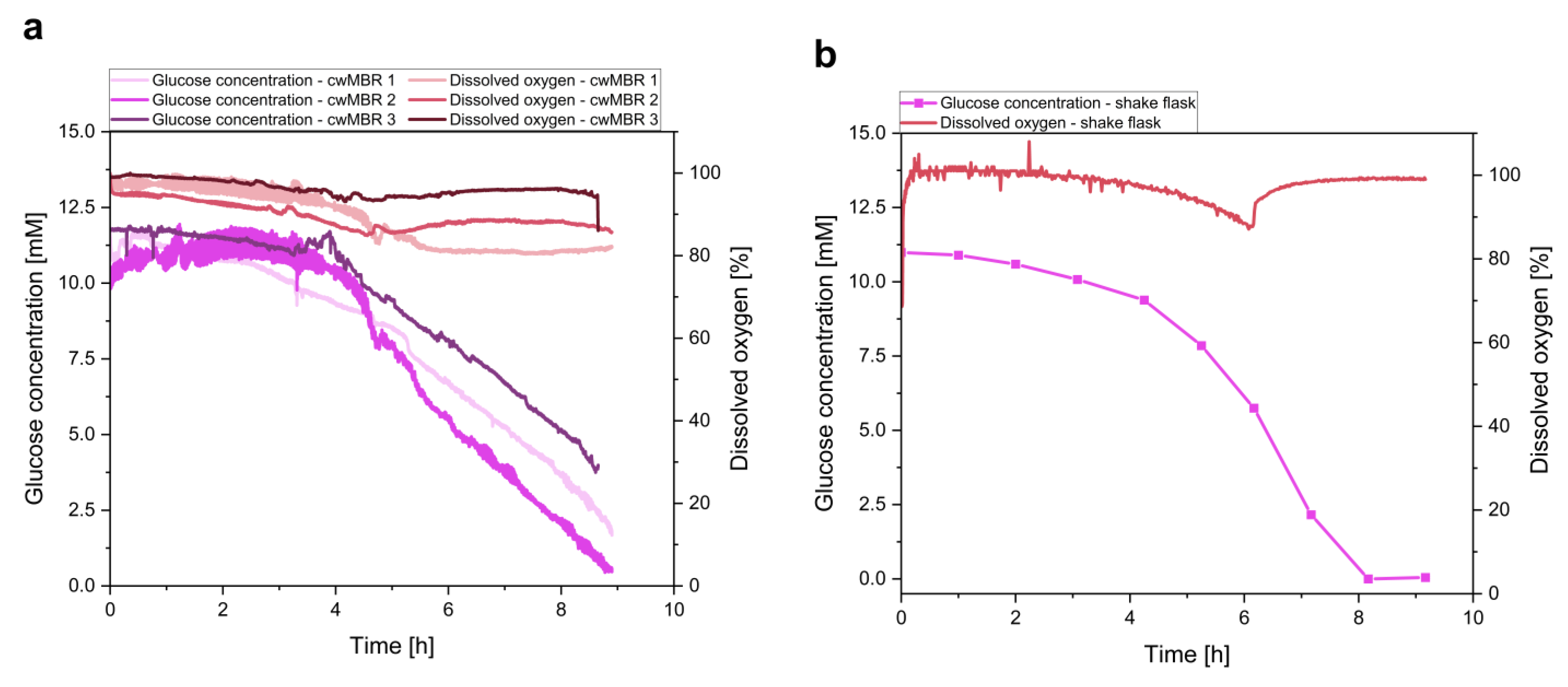 Biosensors 12 00512 g007