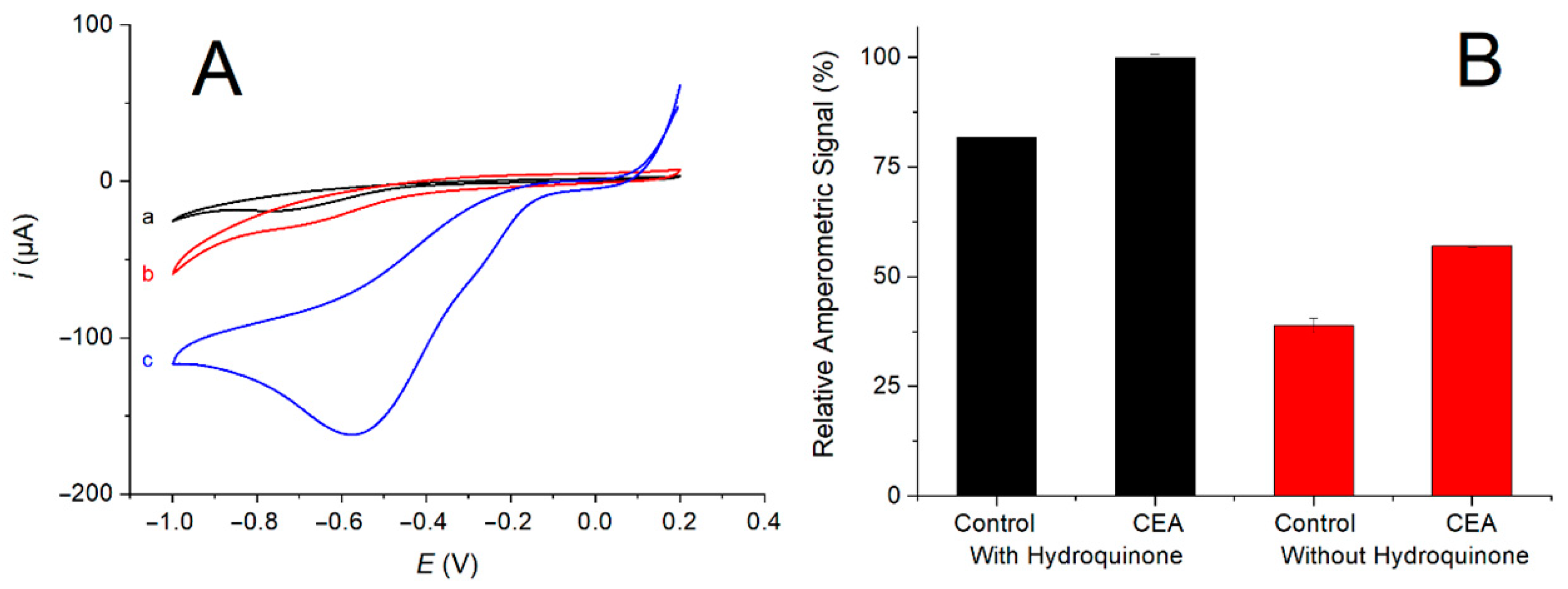 Biosensors 12 00514 g002