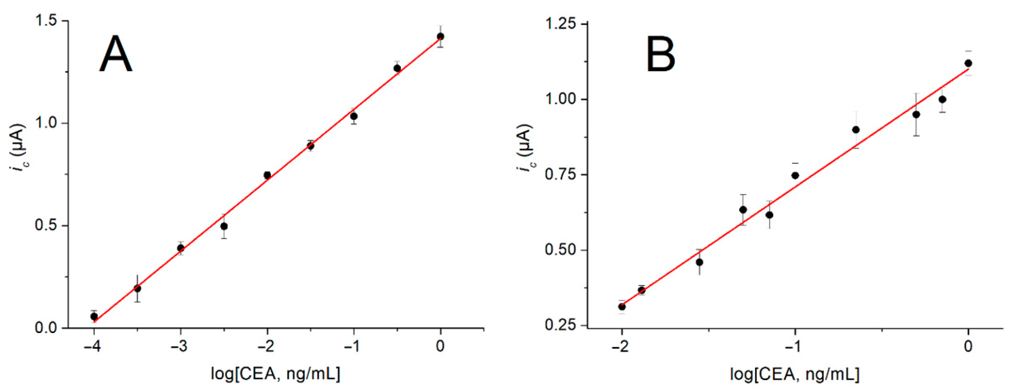 Biosensors 12 00514 g005