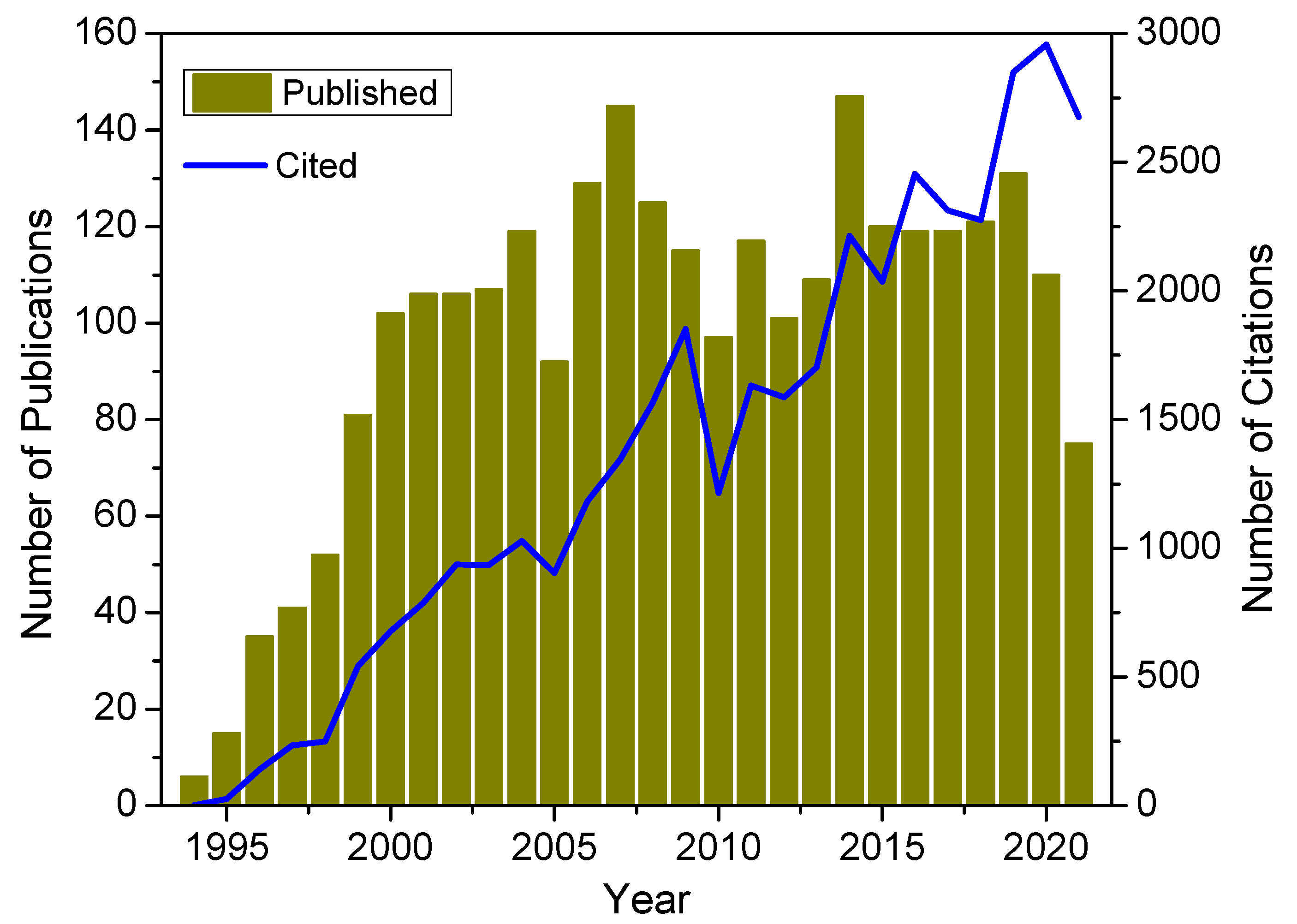 Biosensors 12 00517 g001