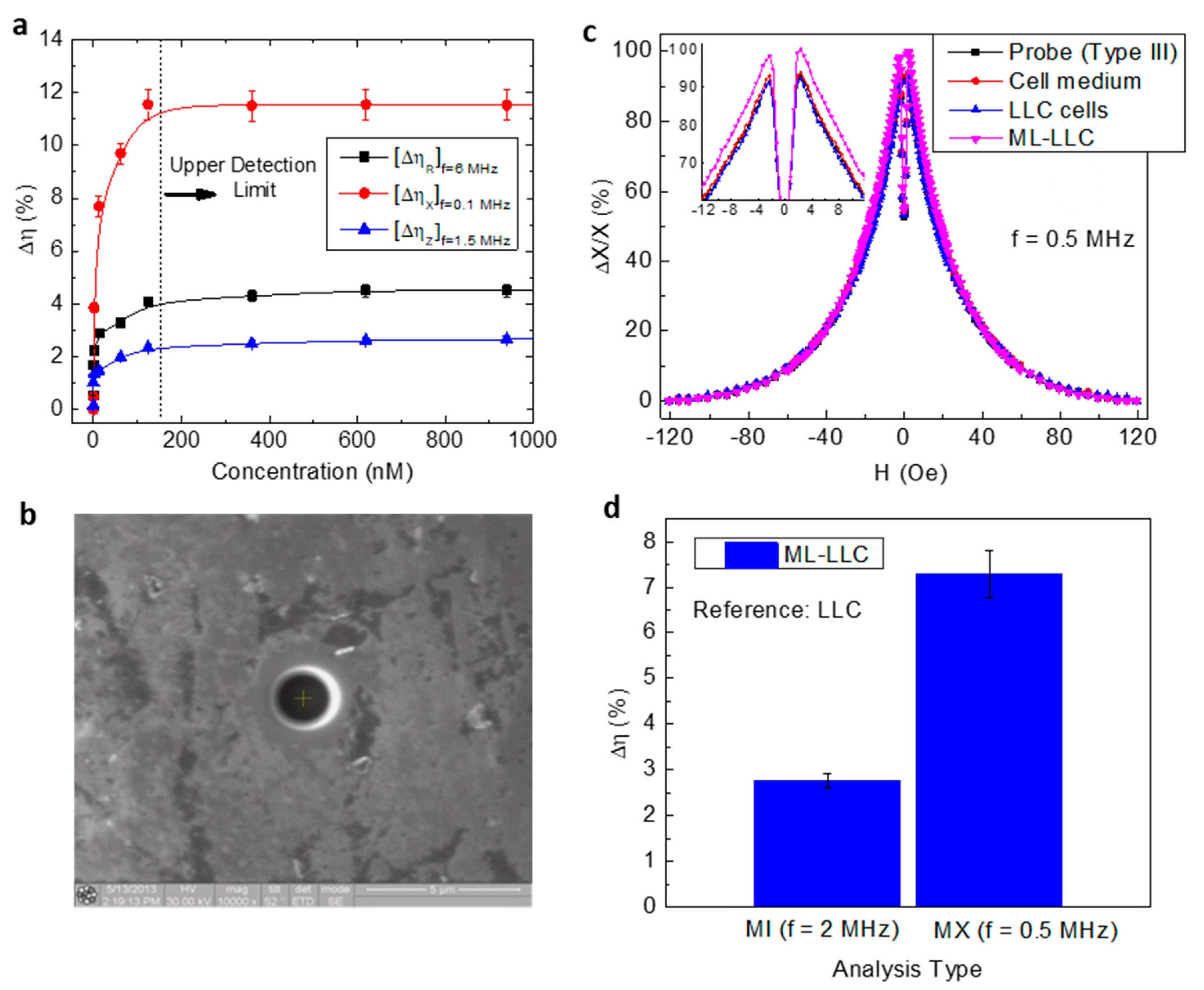 Biosensors 12 00517 g005
