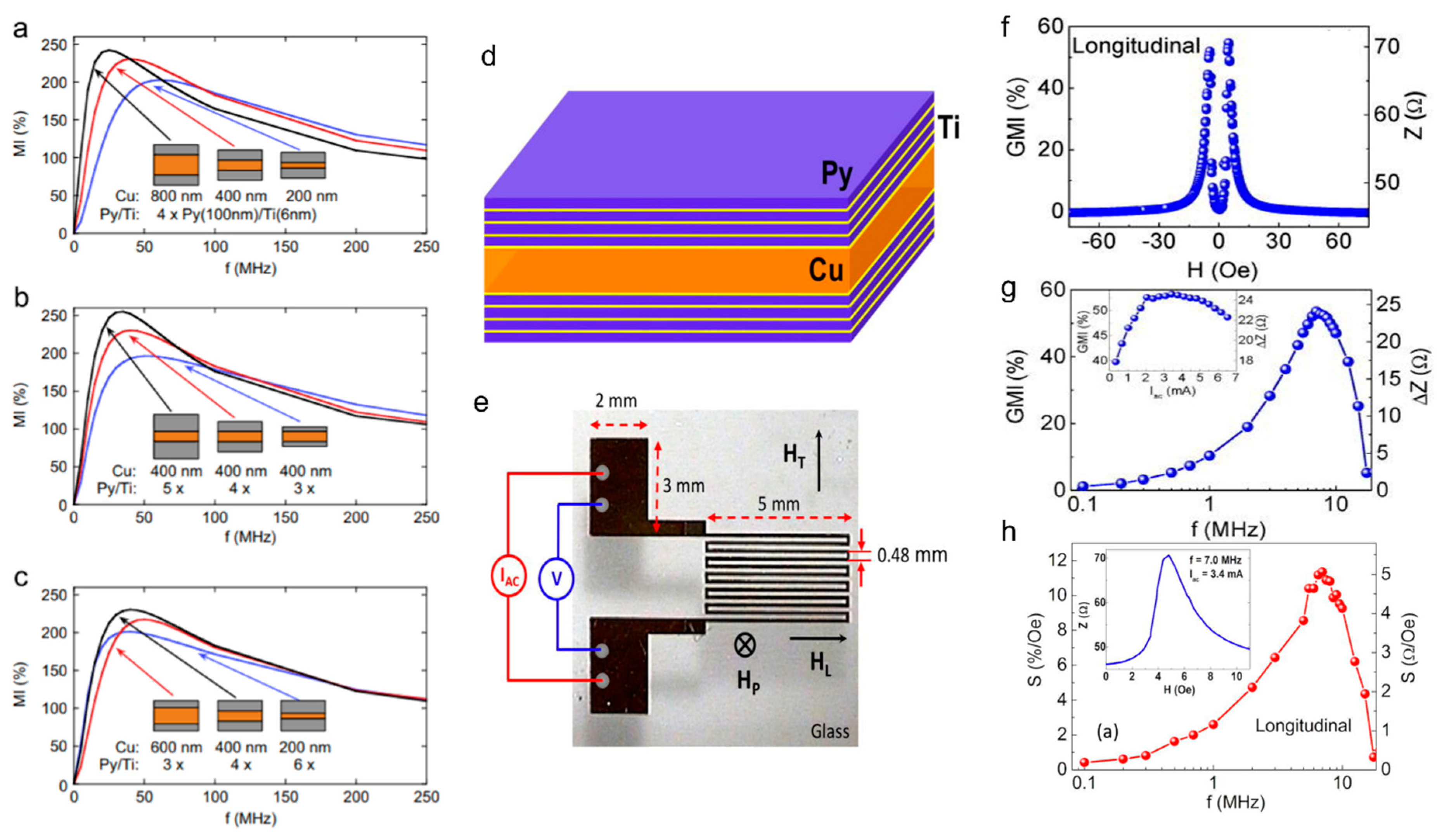 Biosensors 12 00517 g007