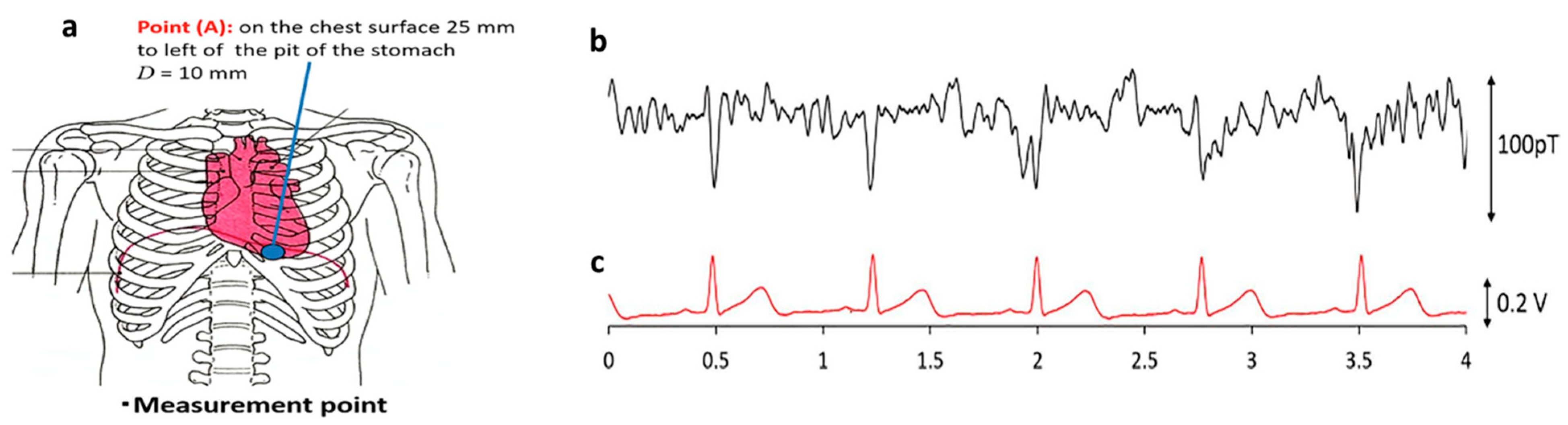 Biosensors 12 00517 g009
