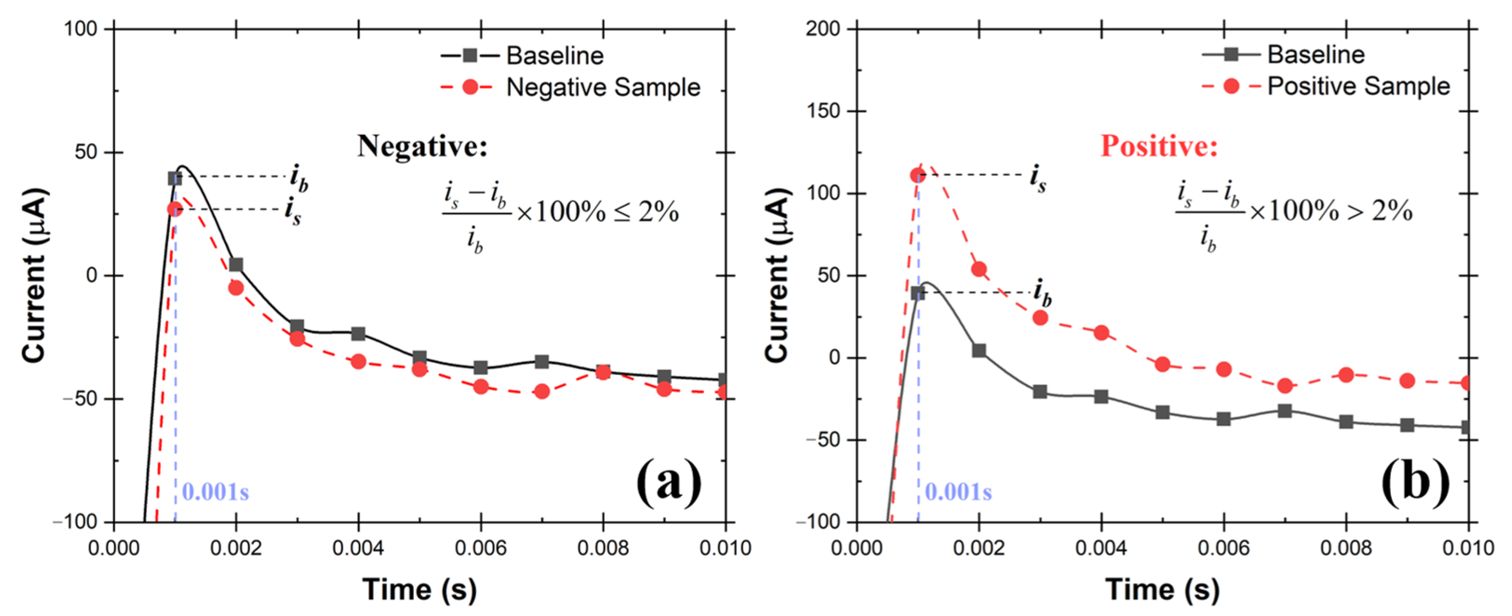 Biosensors 12 00523 g008