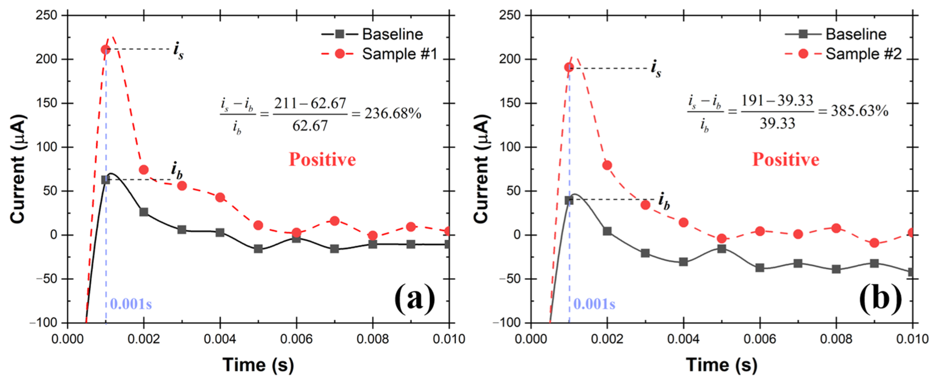 Biosensors 12 00523 g010