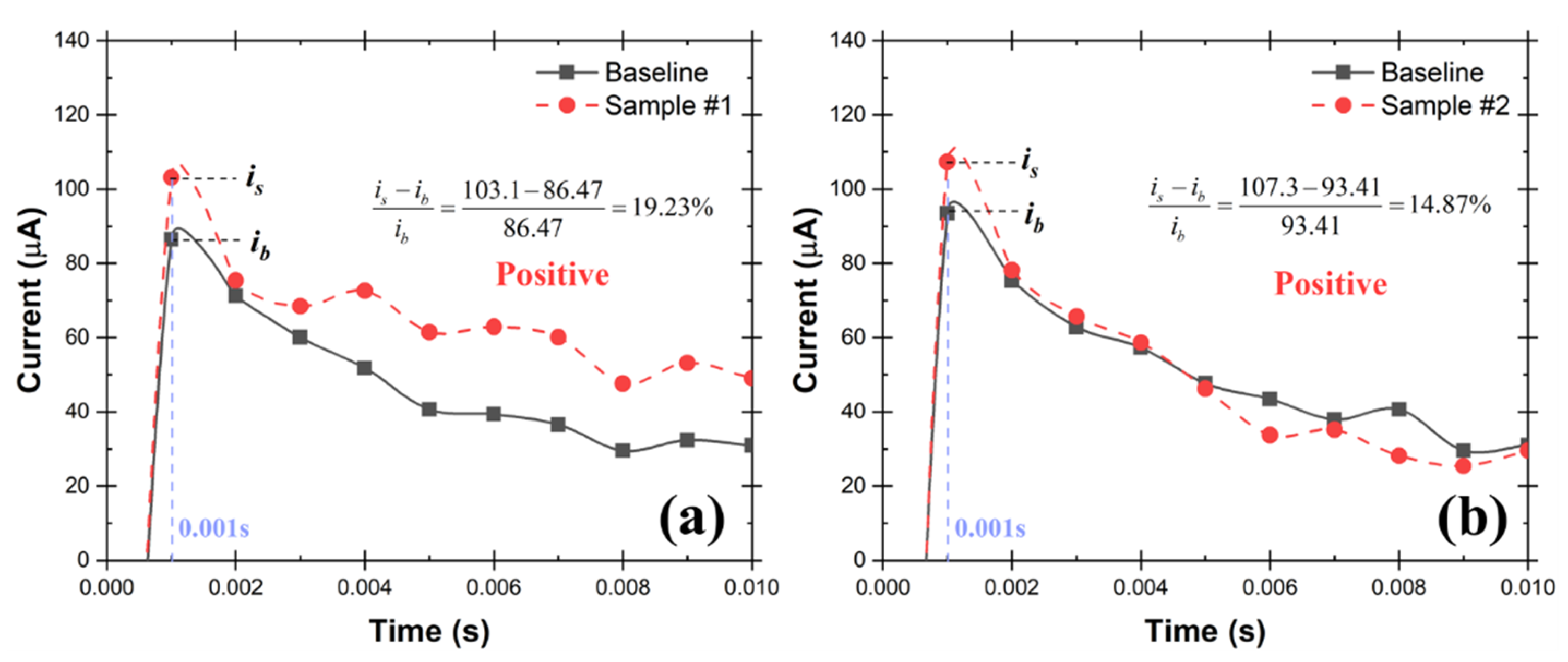 Biosensors 12 00523 g012