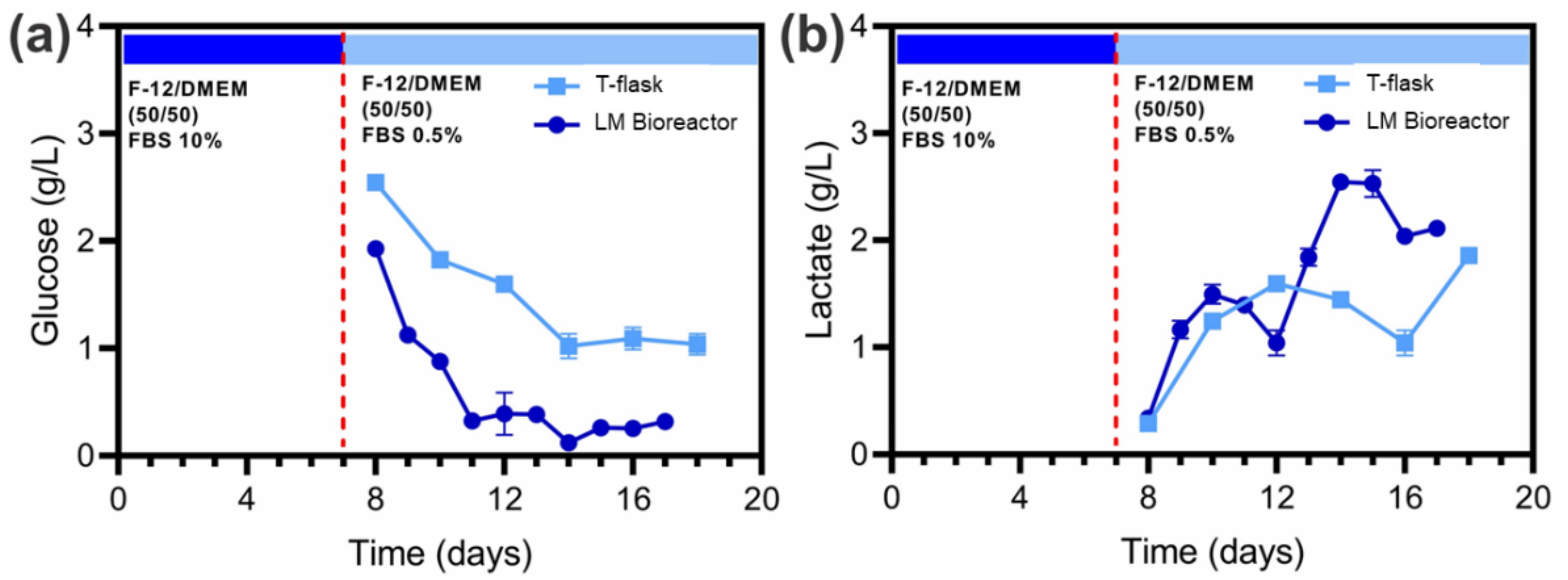 Biosensors 12 00526 g005