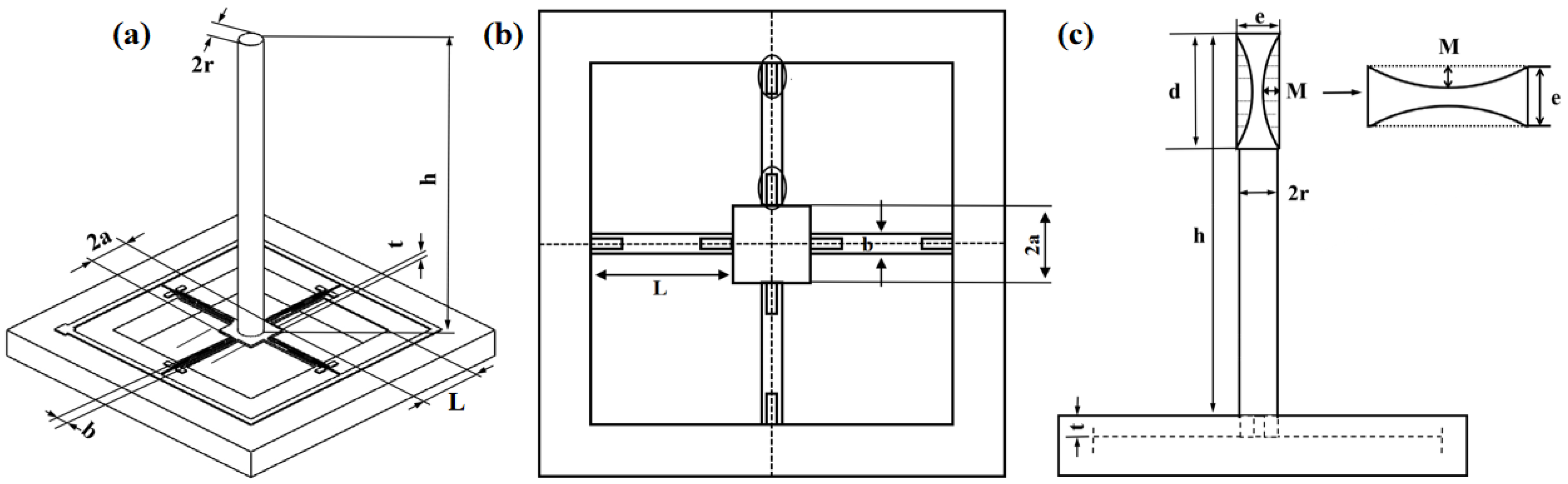 Biosensors 12 00534 g004