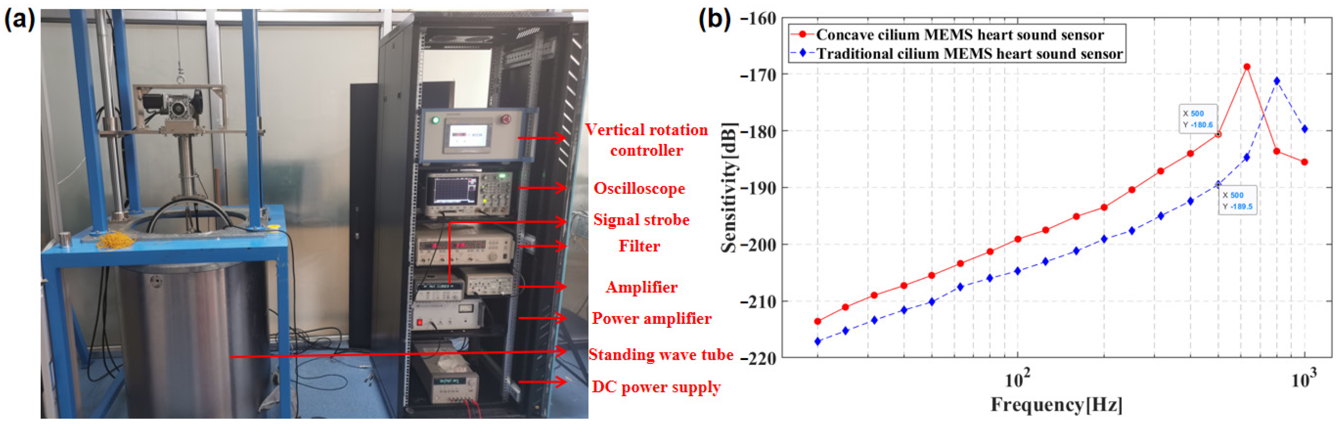 Biosensors 12 00534 g014