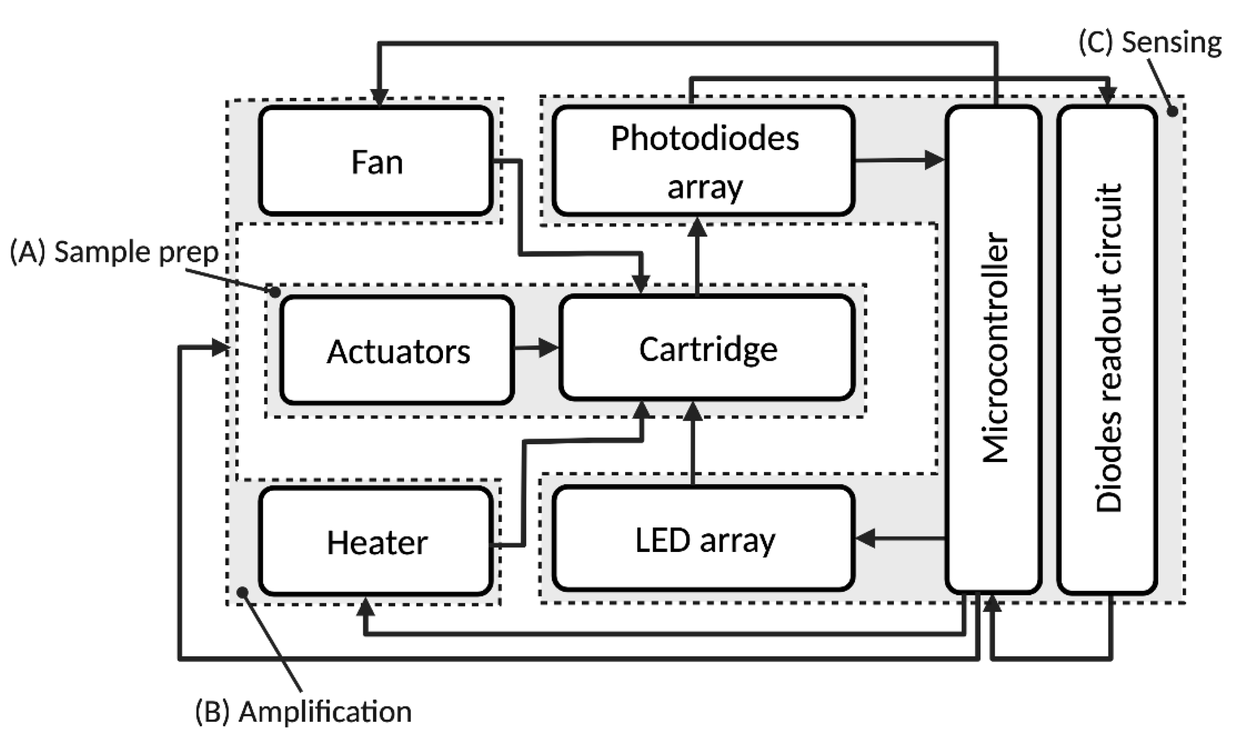 Biosensors 12 00537 g002