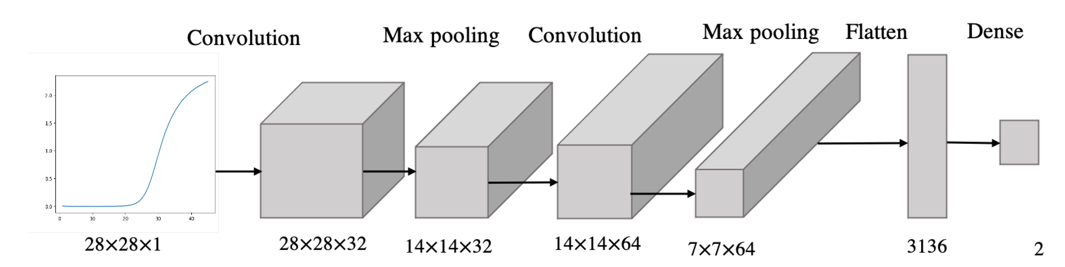 Biosensors 12 00537 g008