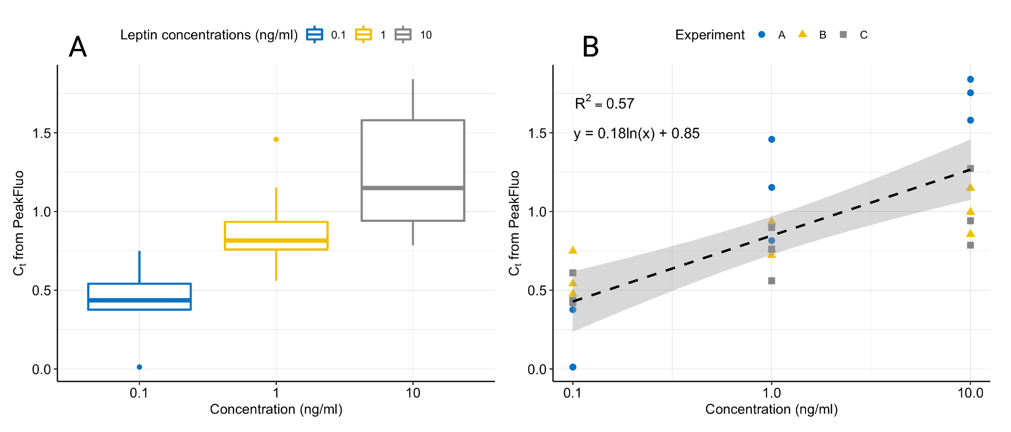Biosensors 12 00537 g009
