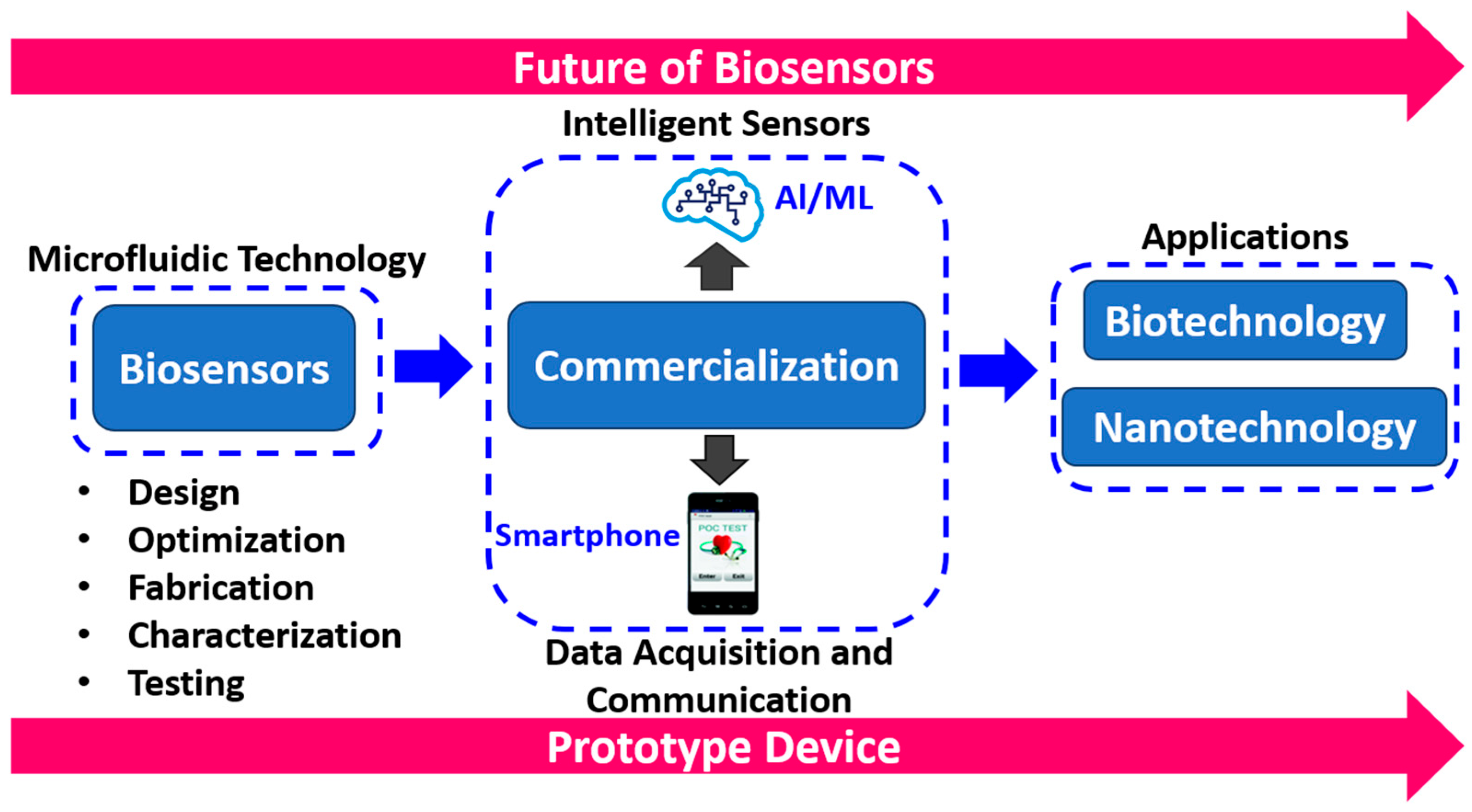 Biosensors 12 00543 g013