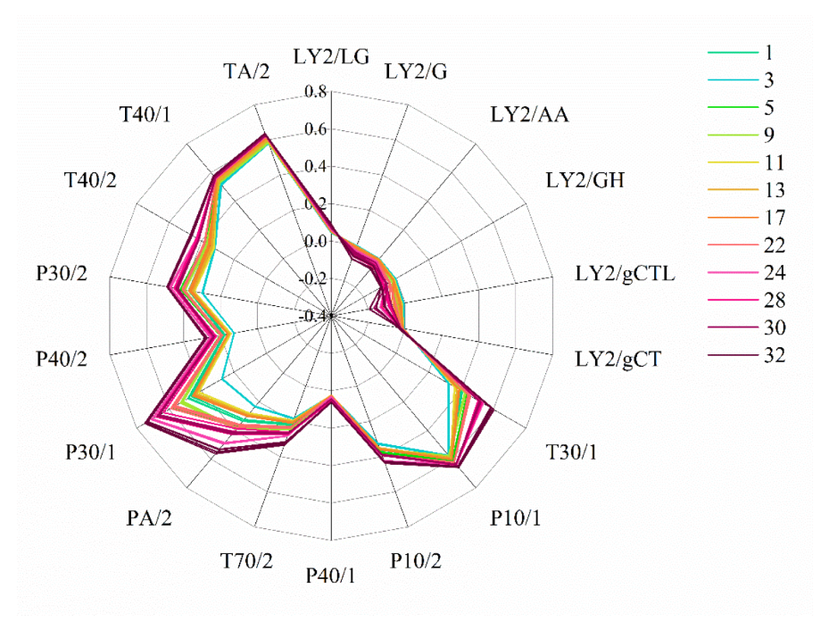Biosensors 12 00544 g003