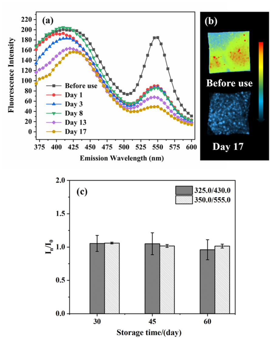 Biosensors 12 00544 g006