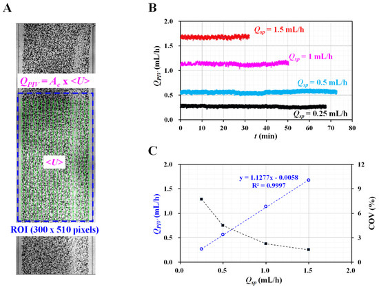 Biosensors 12 00547 g0a1 550