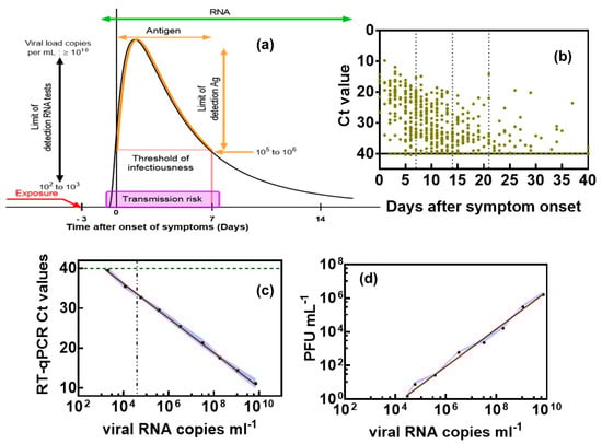 Biosensors 12 00548 g001 550