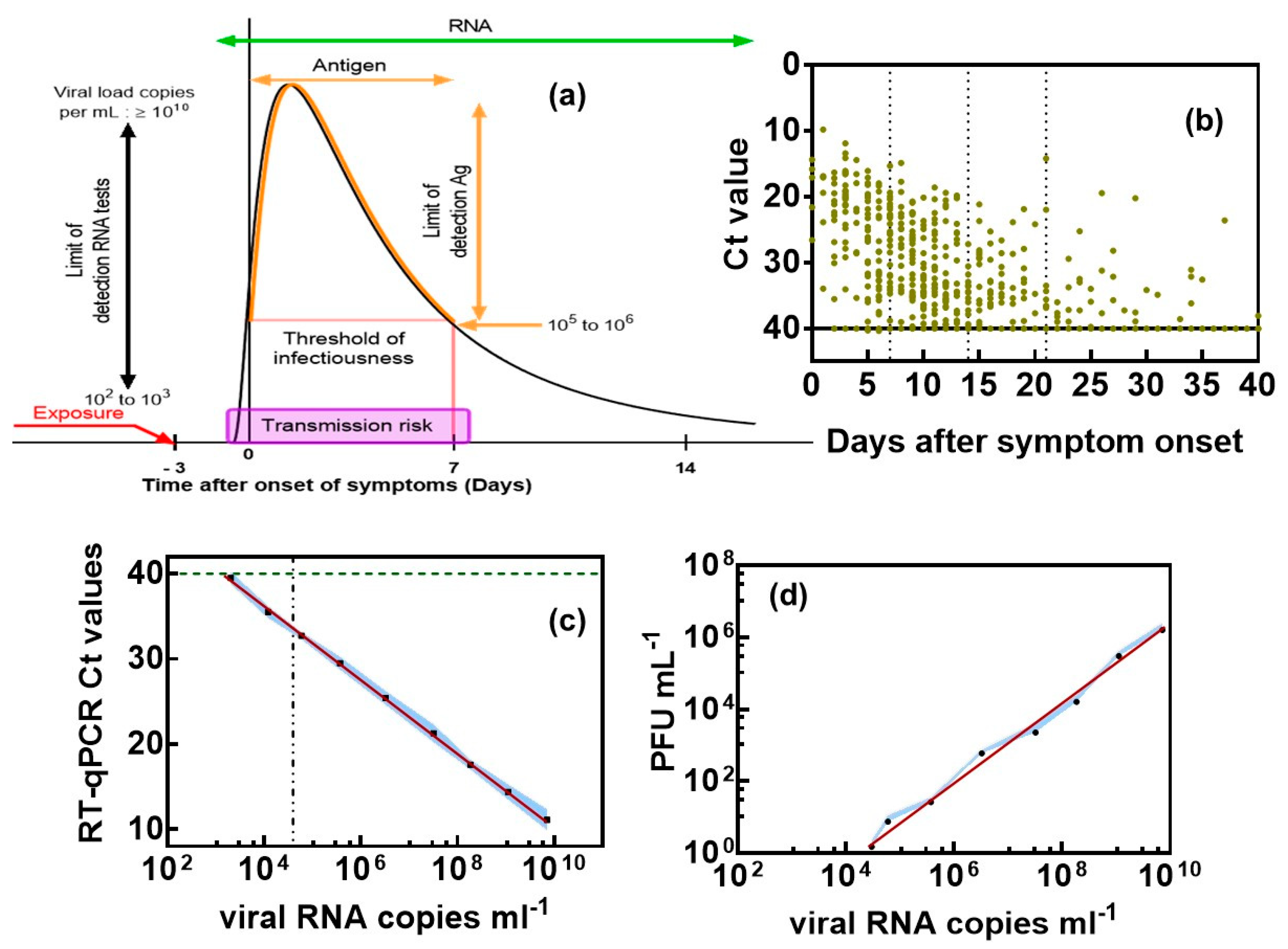 Biosensors 12 00548 g001