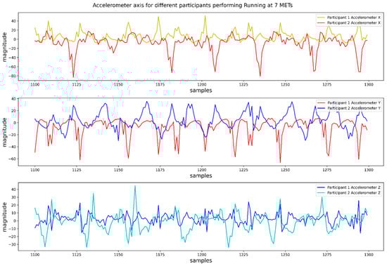 Biosensors 12 00549 g003 550