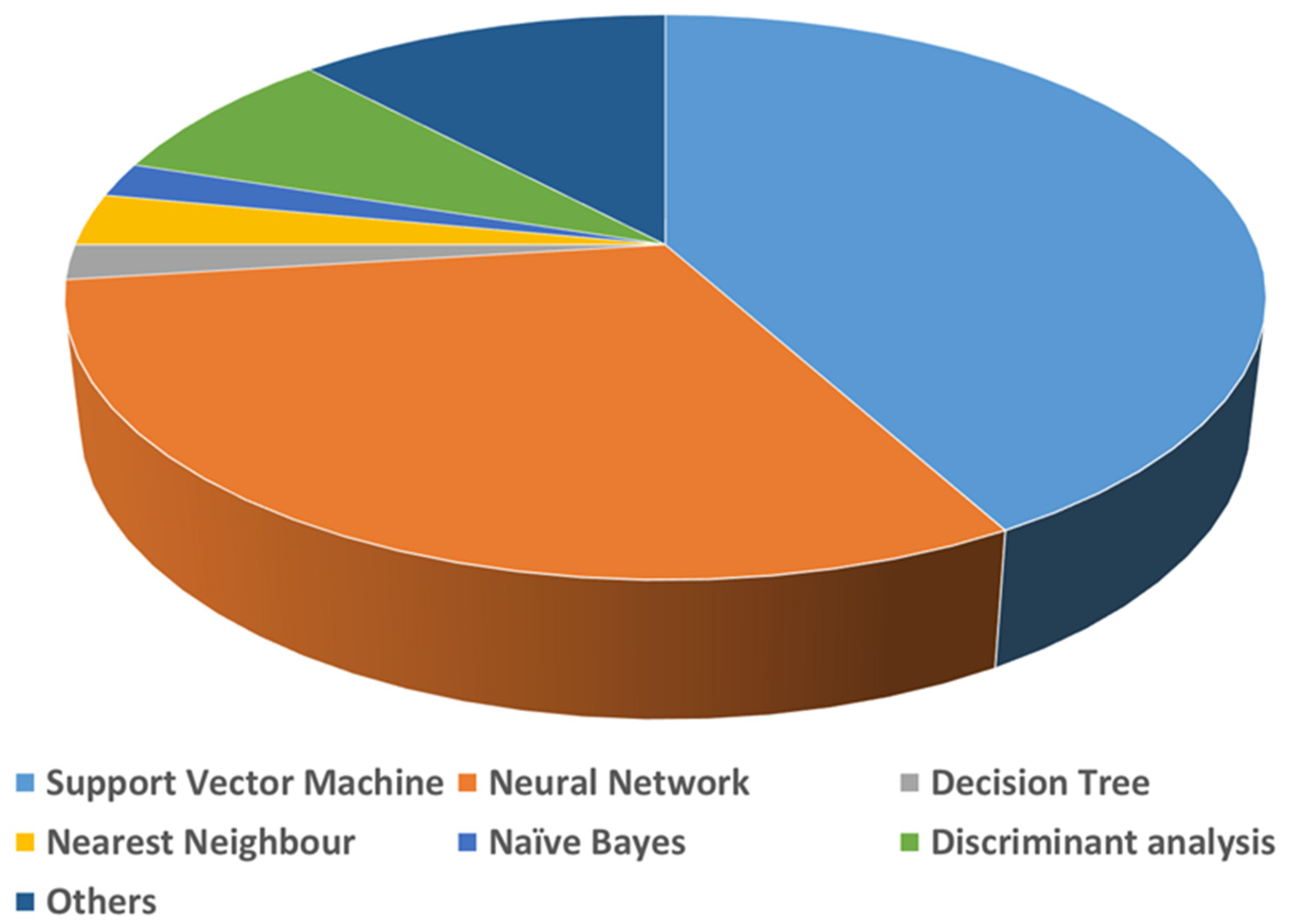 Biosensors 12 00562 g003