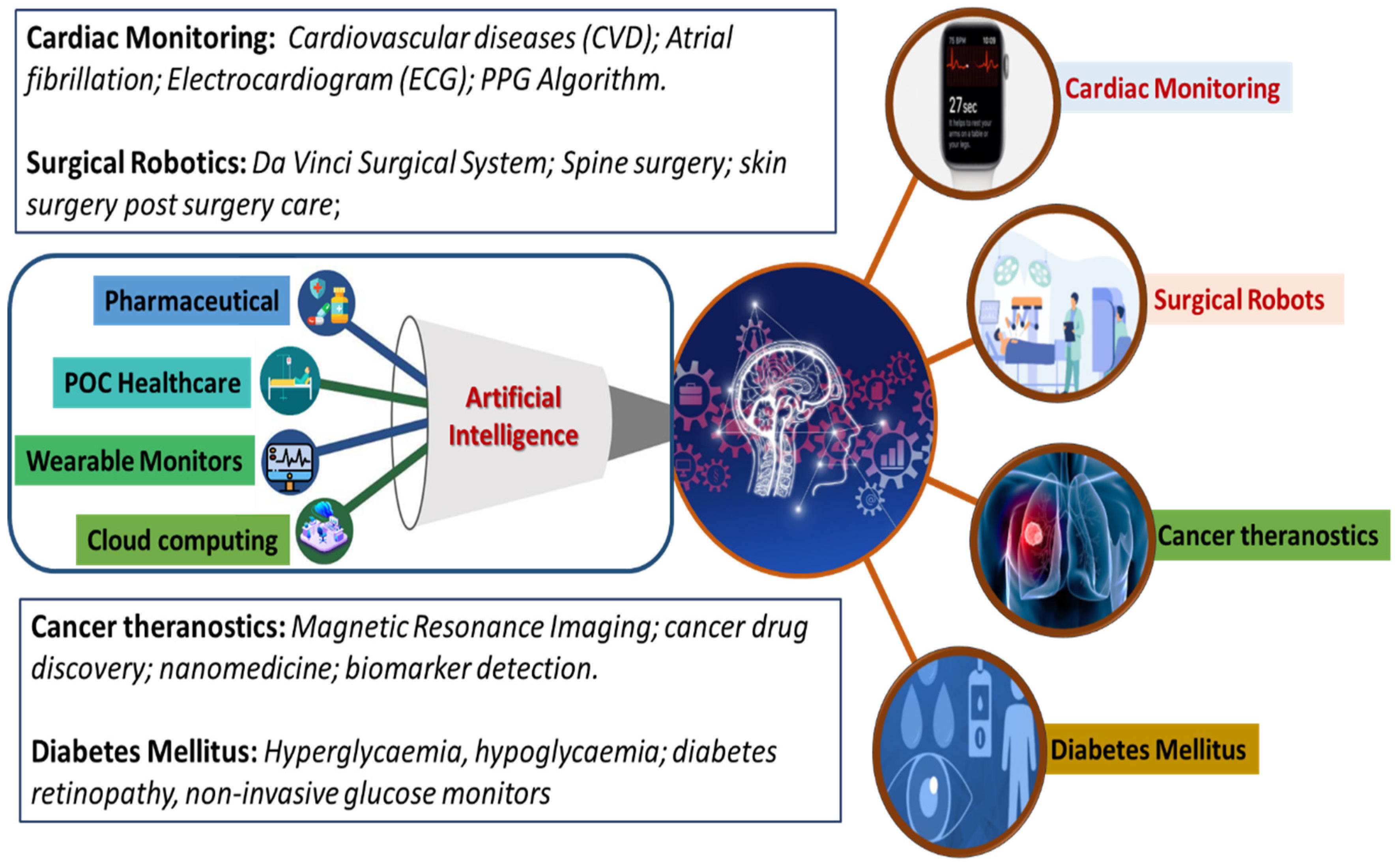 Biosensors 12 00562 g004