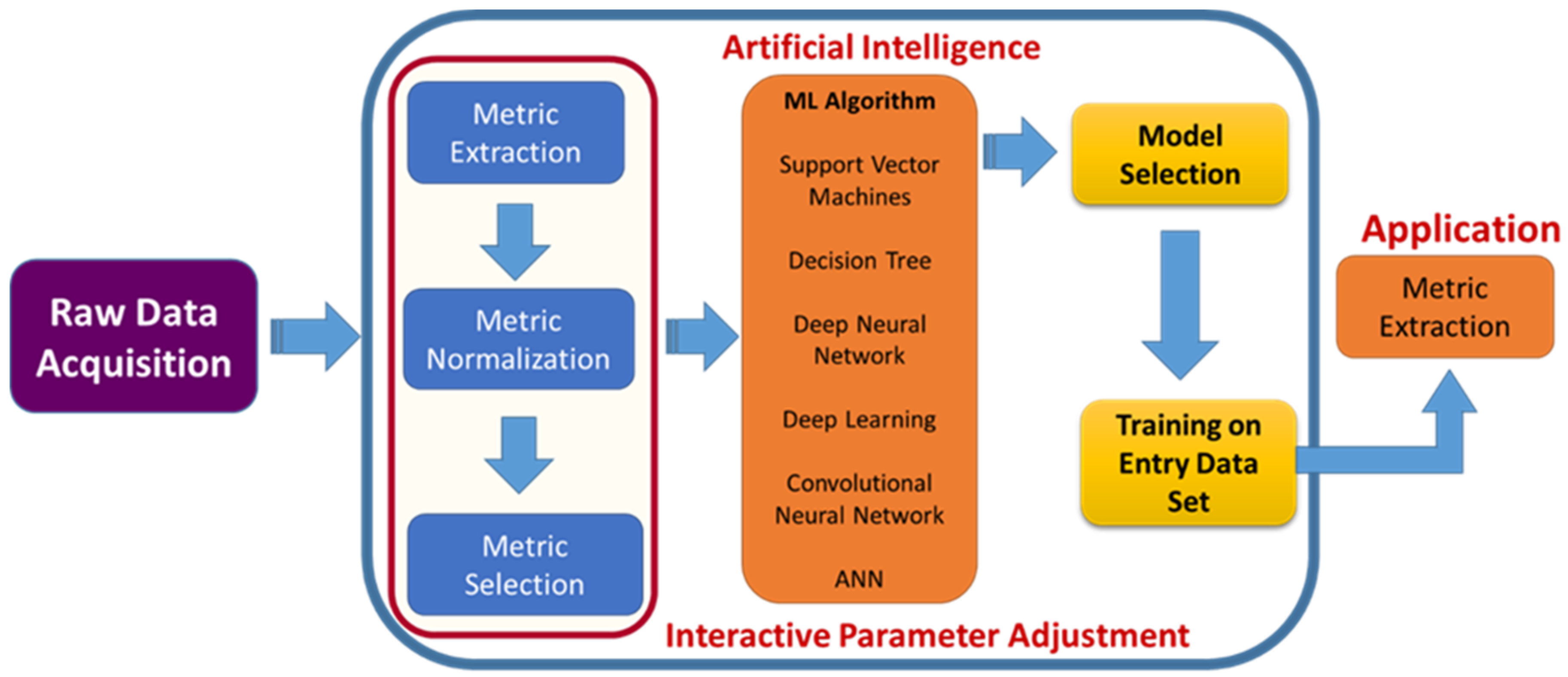 Biosensors 12 00562 g009