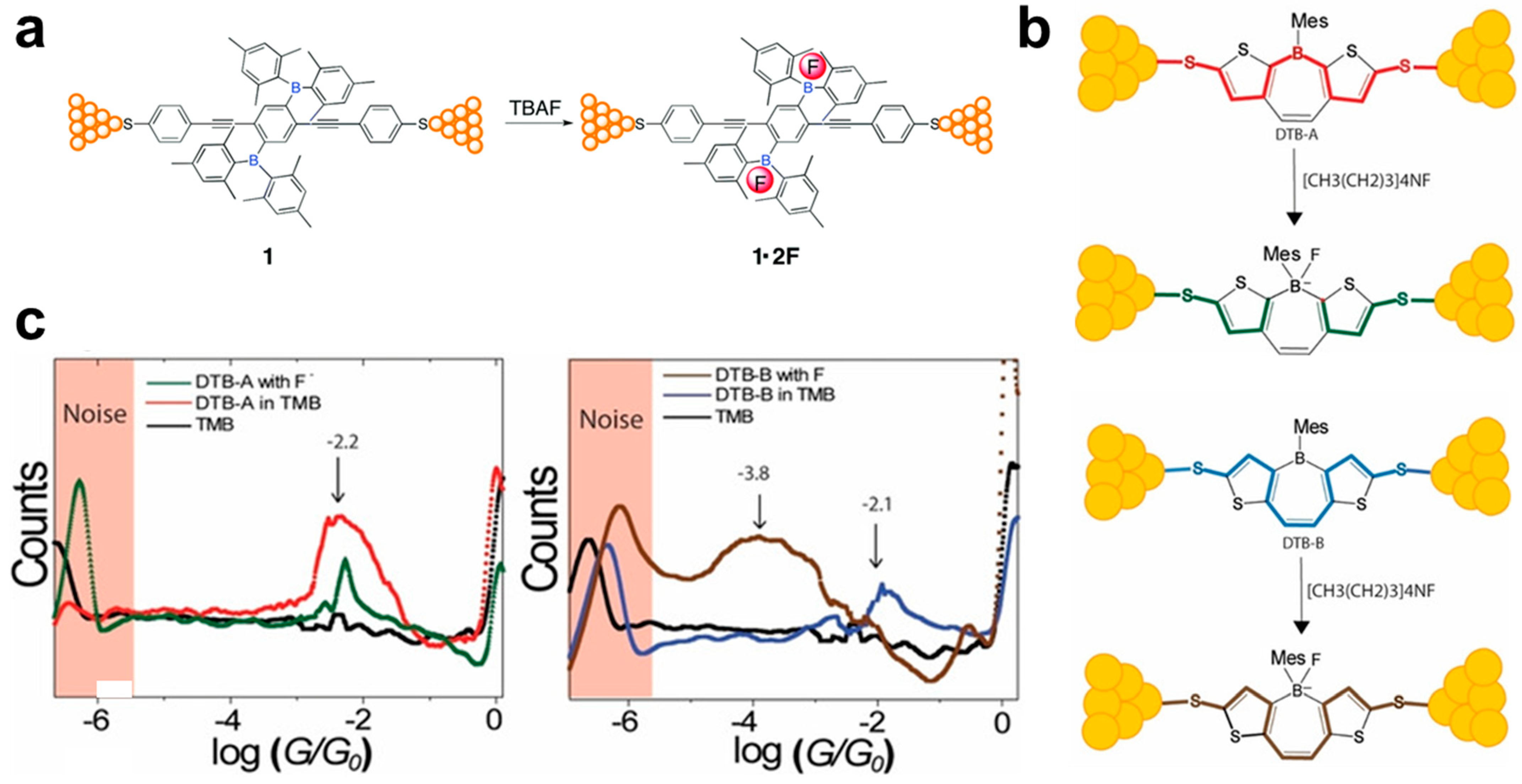 Biosensors 12 00565 g008
