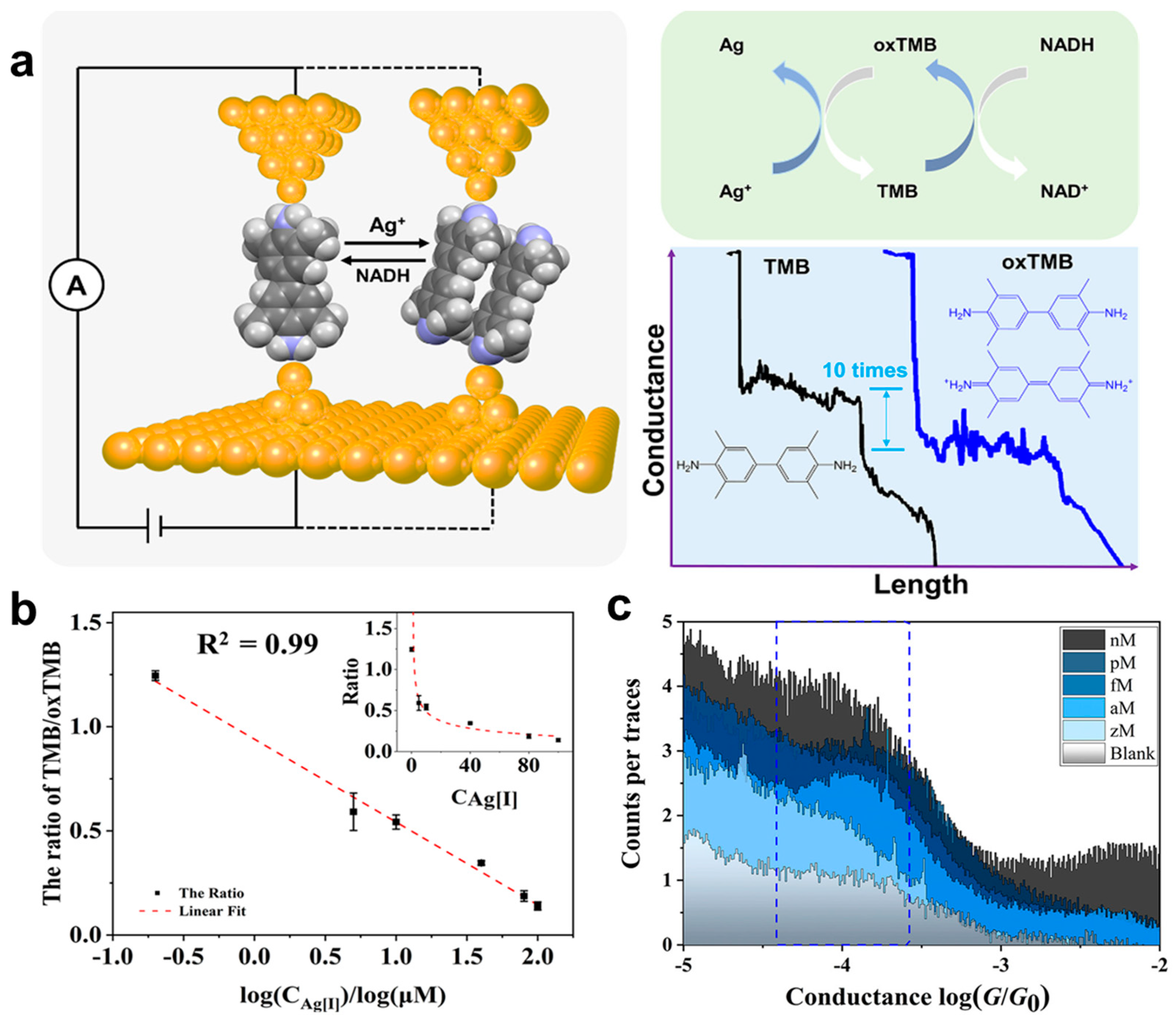 Biosensors 12 00565 g009