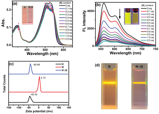Biosensors 12 00571 g003 550