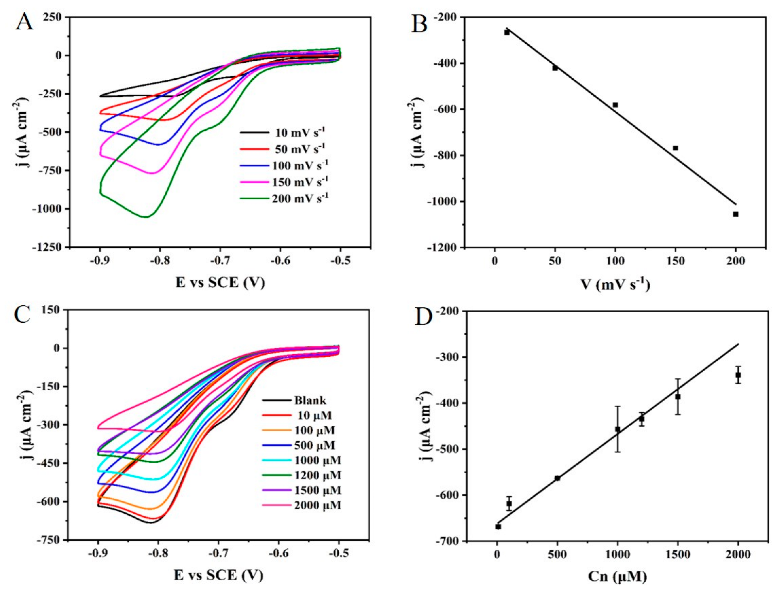 Biosensors 12 00588 g005