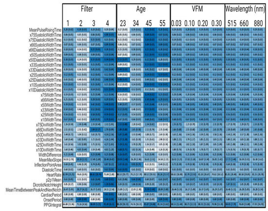 Biosensors 12 00598 g0a1 550
