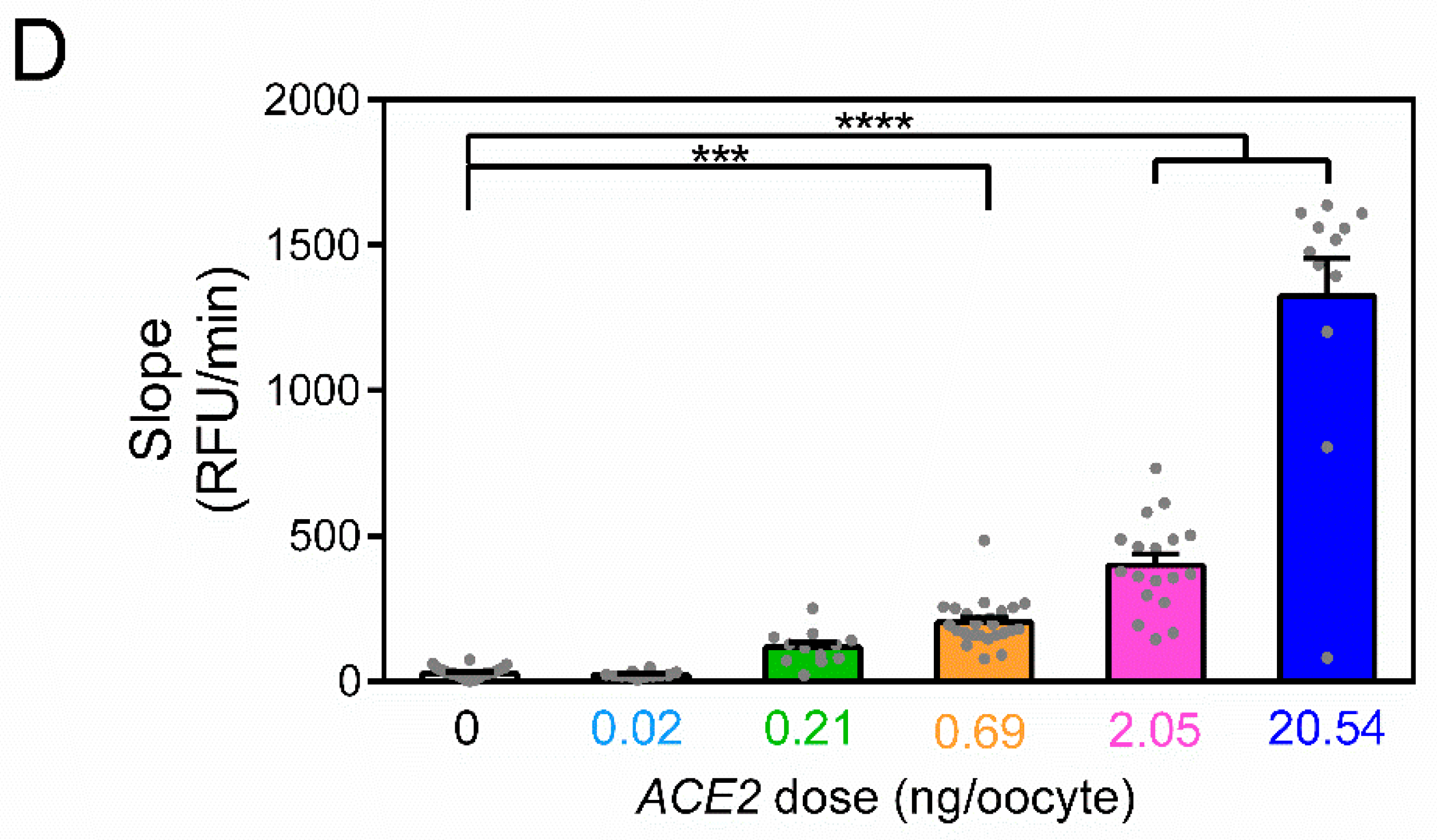 Biosensors 12 00601 g002b