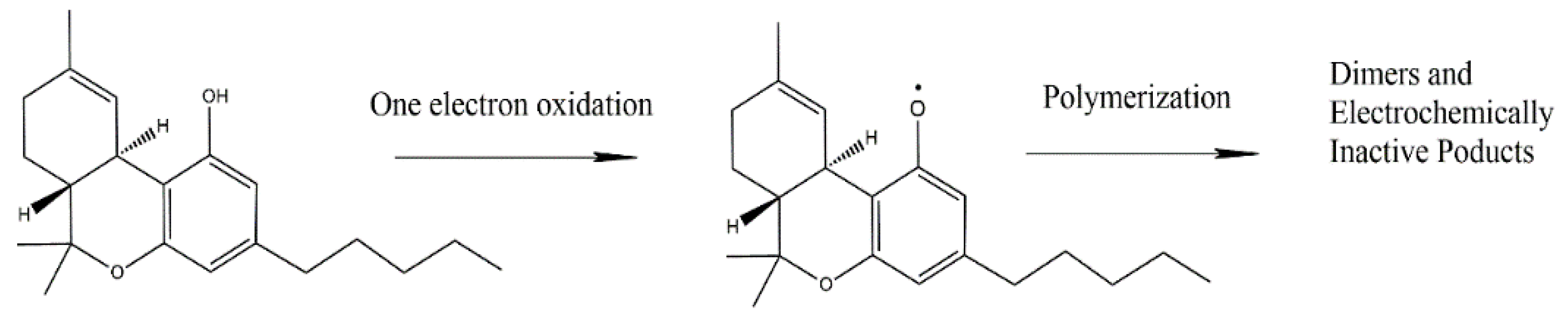 Biosensors 12 00608 sch001