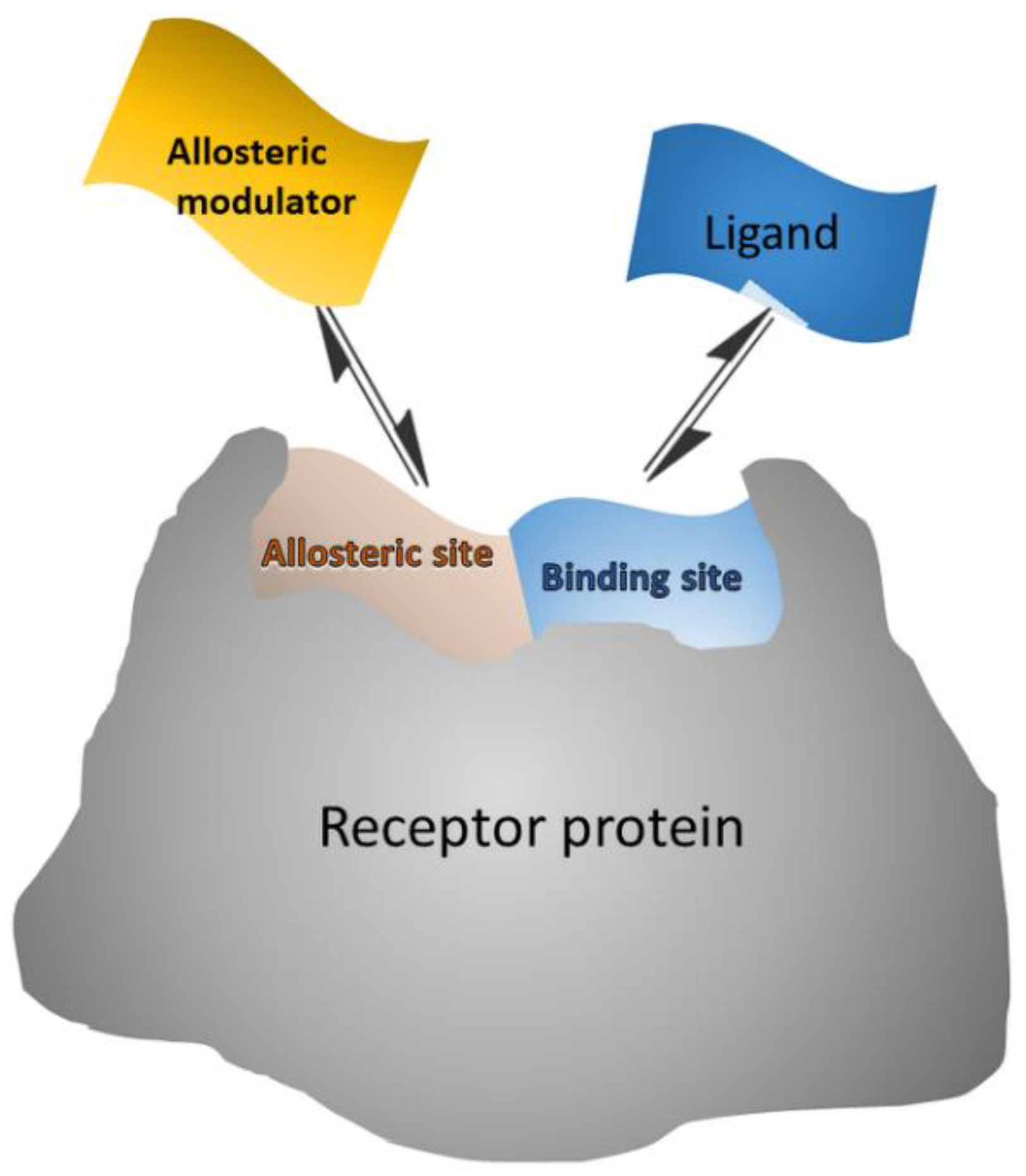 Biosensors 12 00608 sch003
