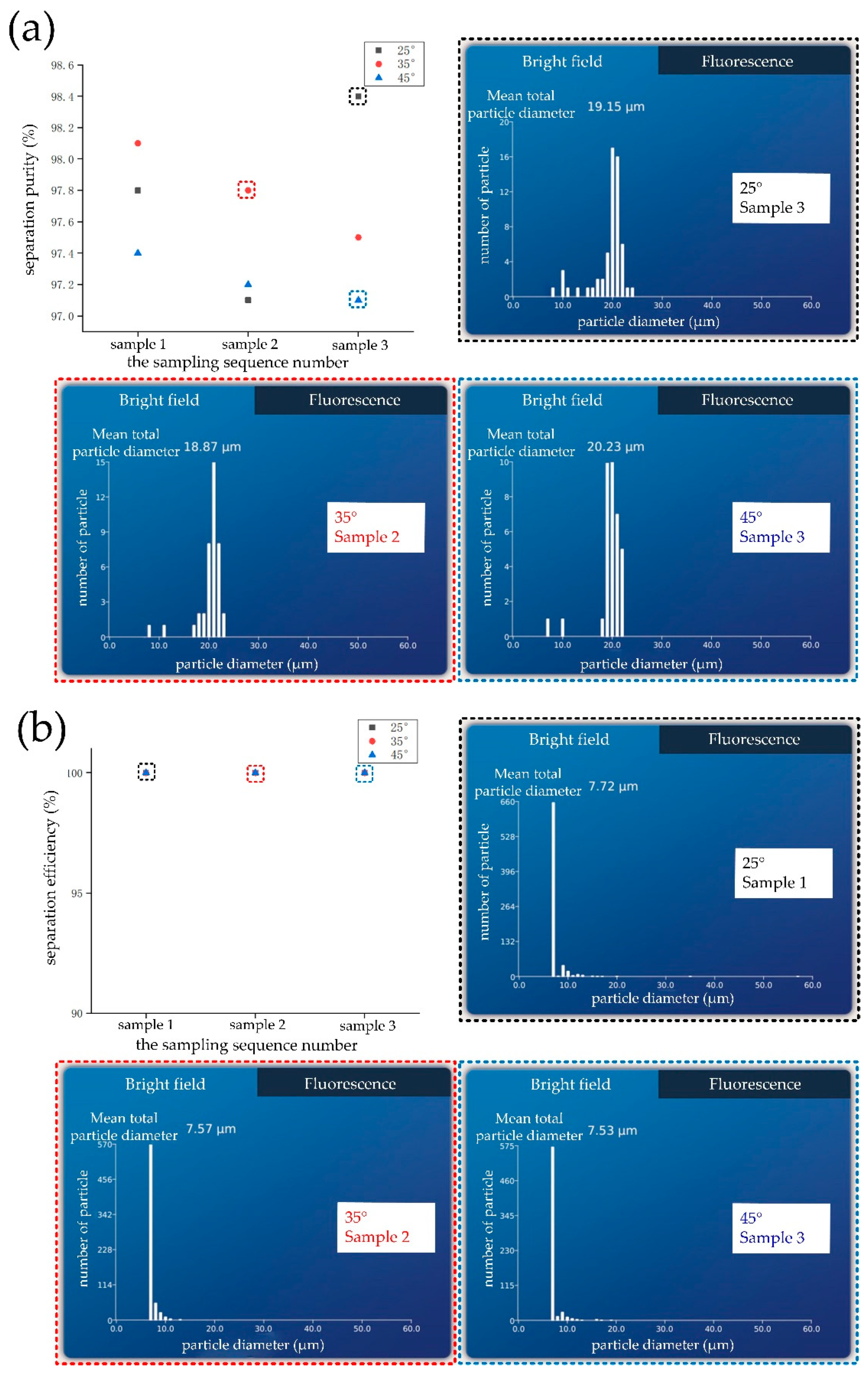 A Perturbed Asymmetrical Y-TypeSheathless Chip for Particle Control ...