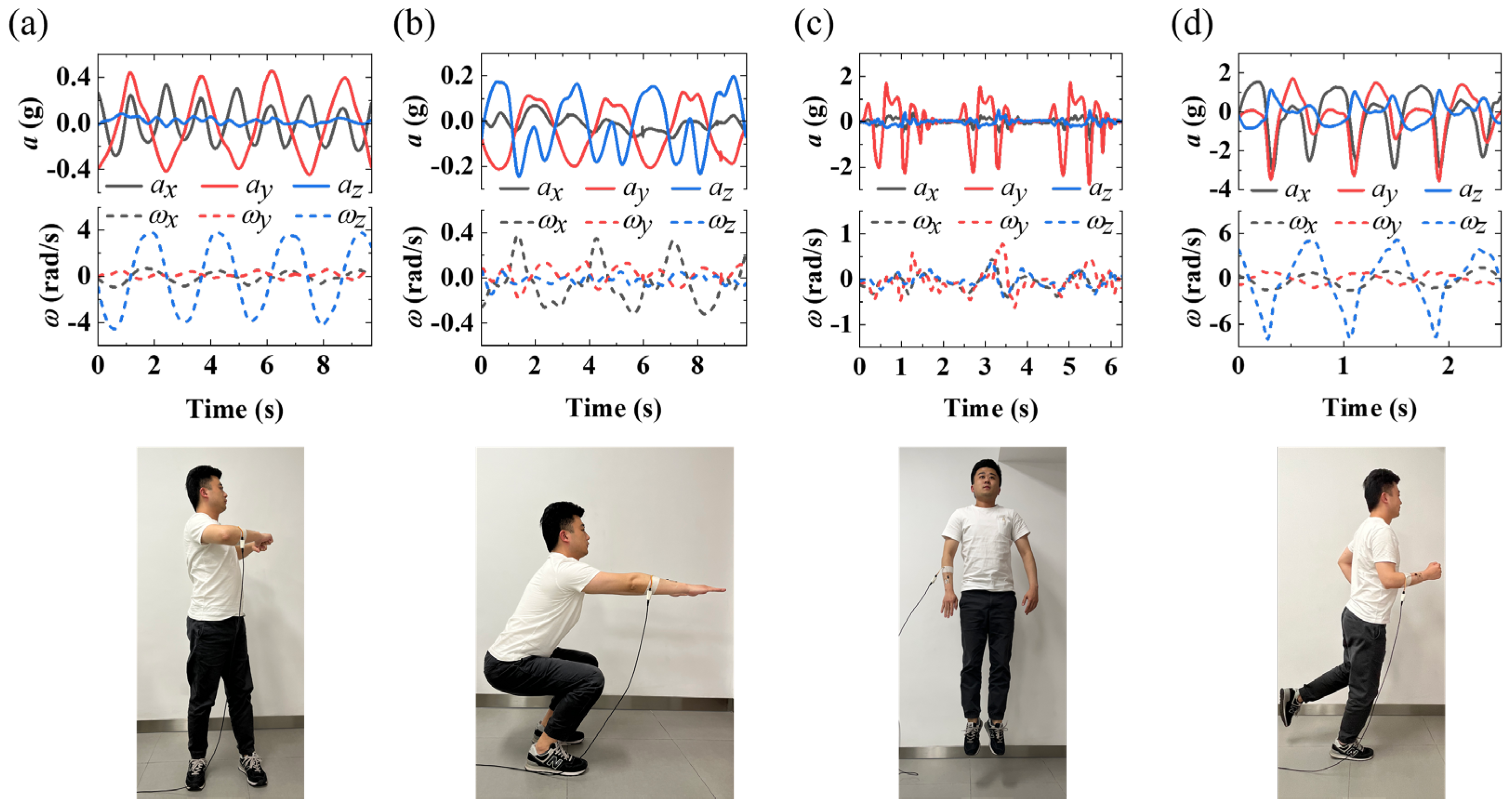 Biosensors 12 00620 g004