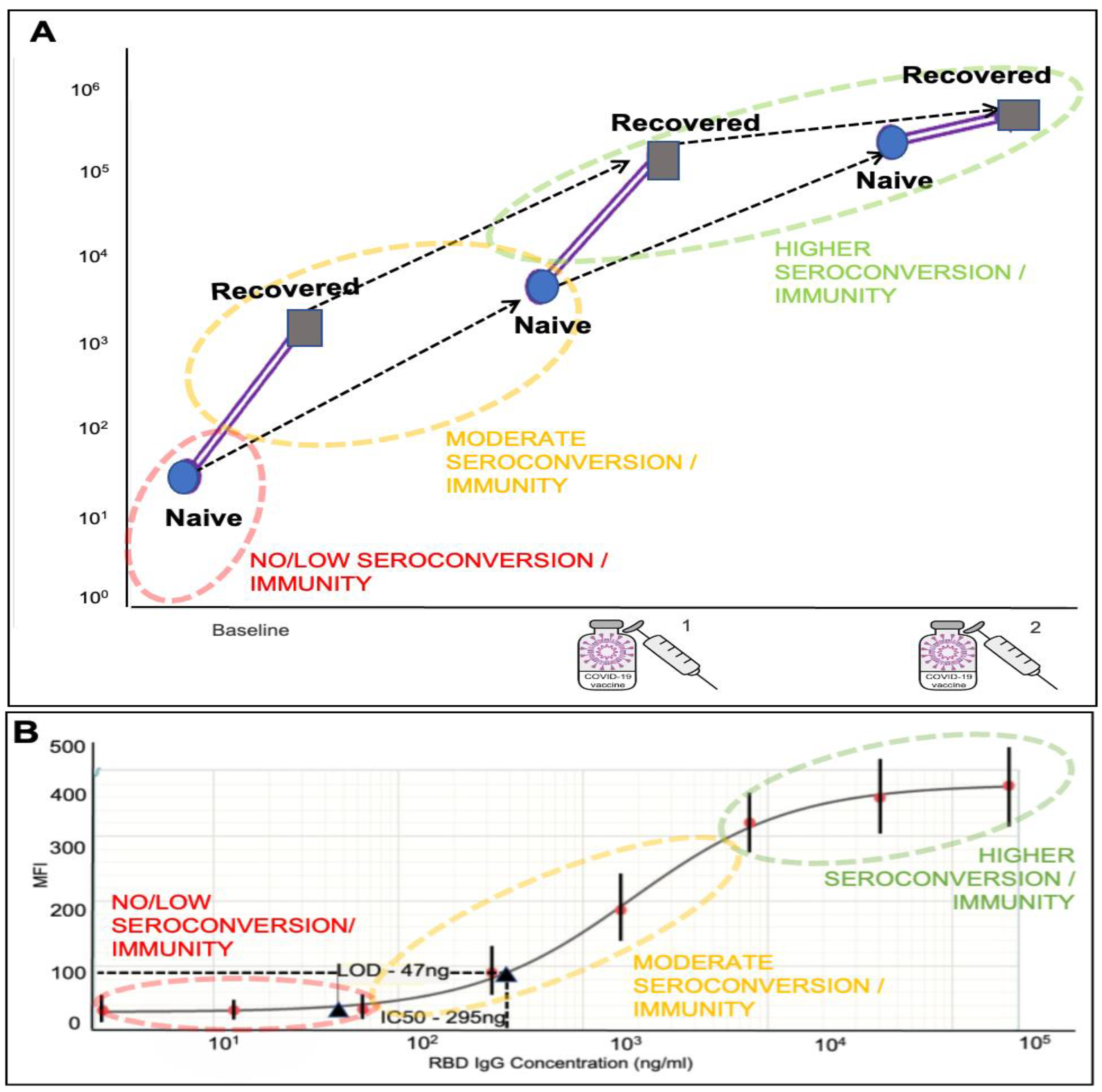Biosensors 12 00621 g005