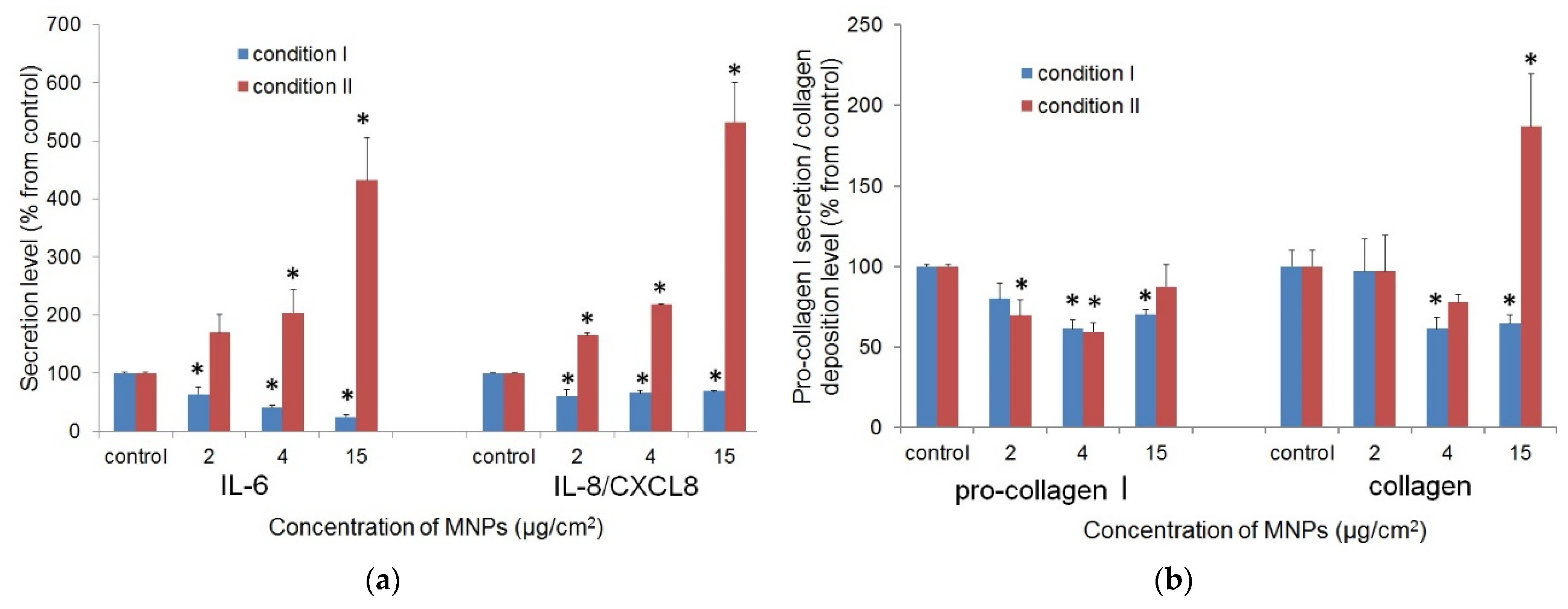 Biosensors 12 00627 g006