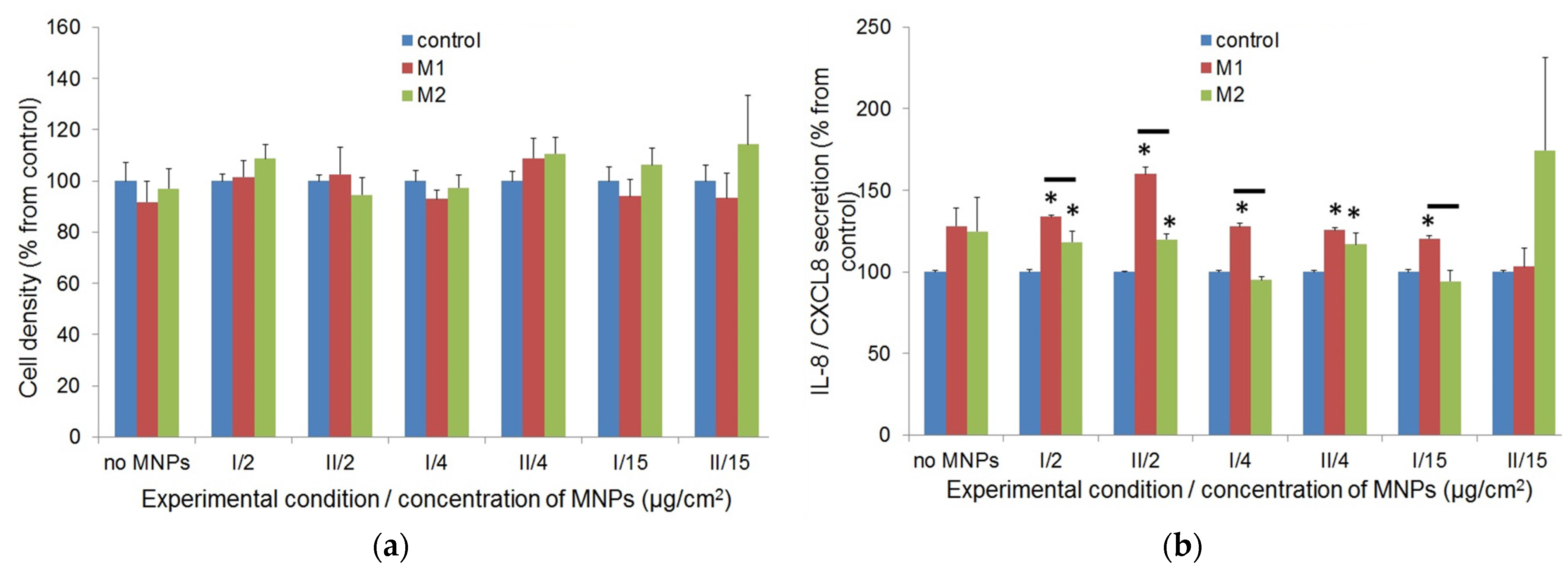 Biosensors 12 00627 g007