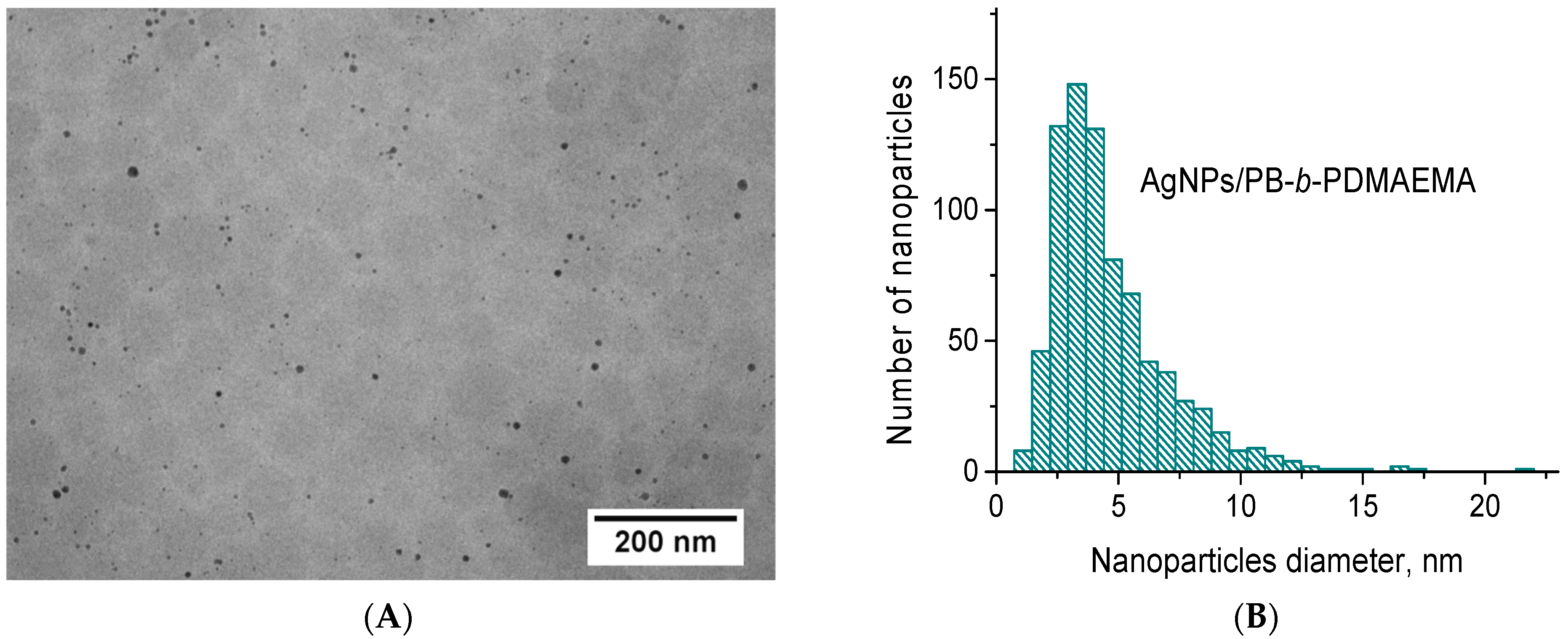 Biosensors 12 00628 g002