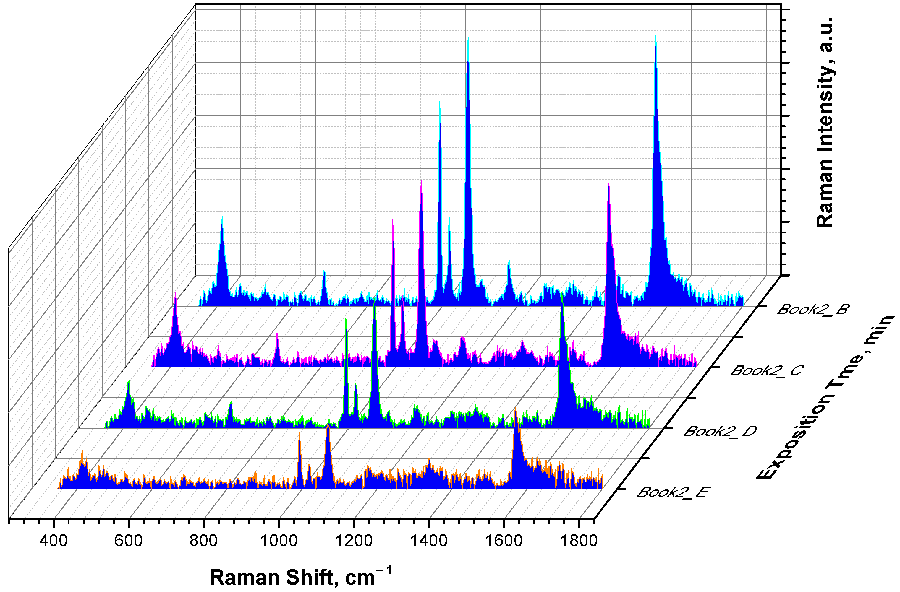 Biosensors 12 00628 g004